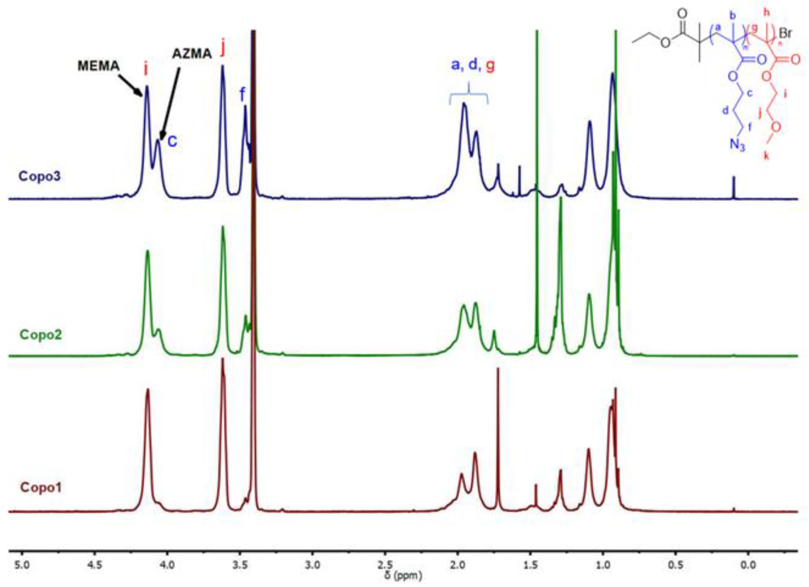 Molecules 27 04654 g003