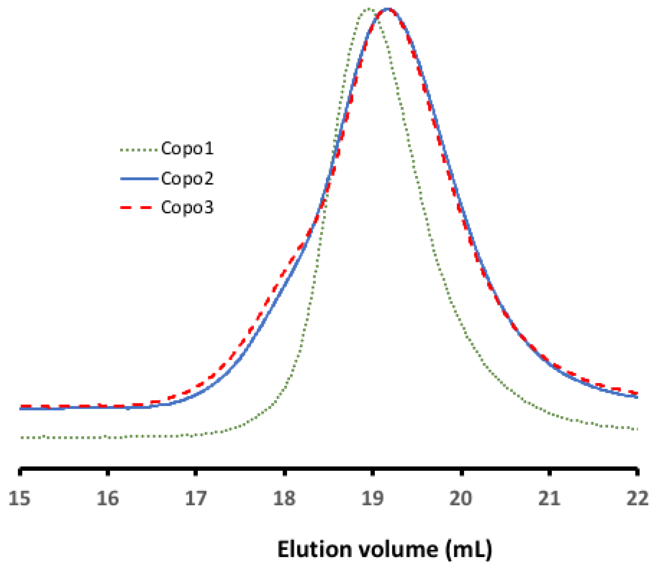 Molecules 27 04654 g004