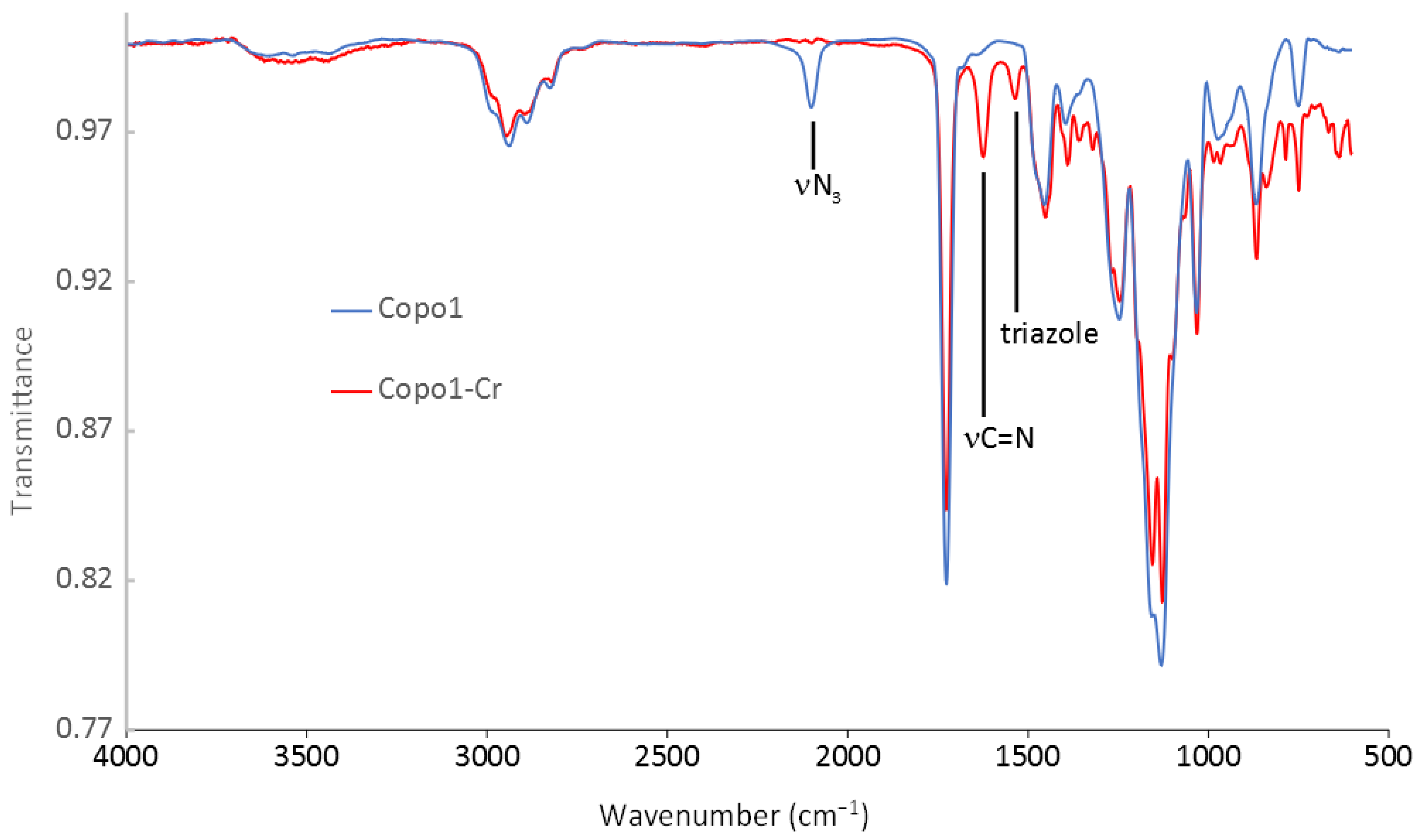 Molecules 27 04654 g007