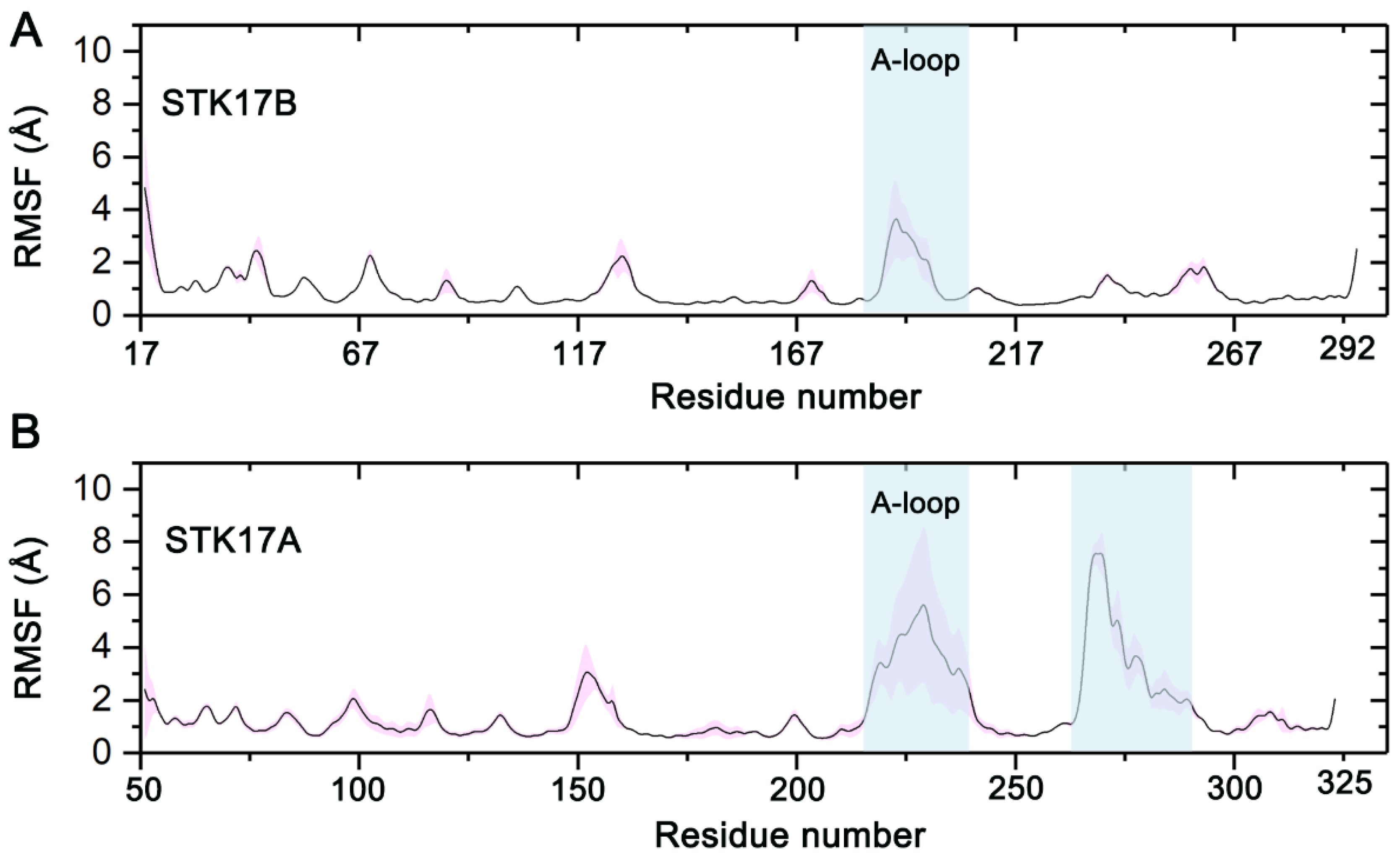 Molecules 27 04655 g004 550
