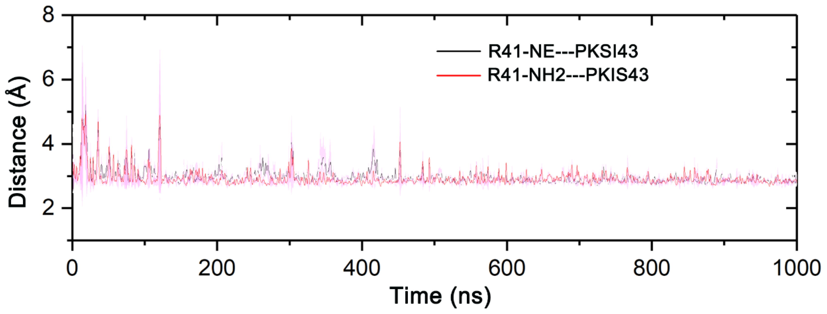 Molecules 27 04655 g007 550