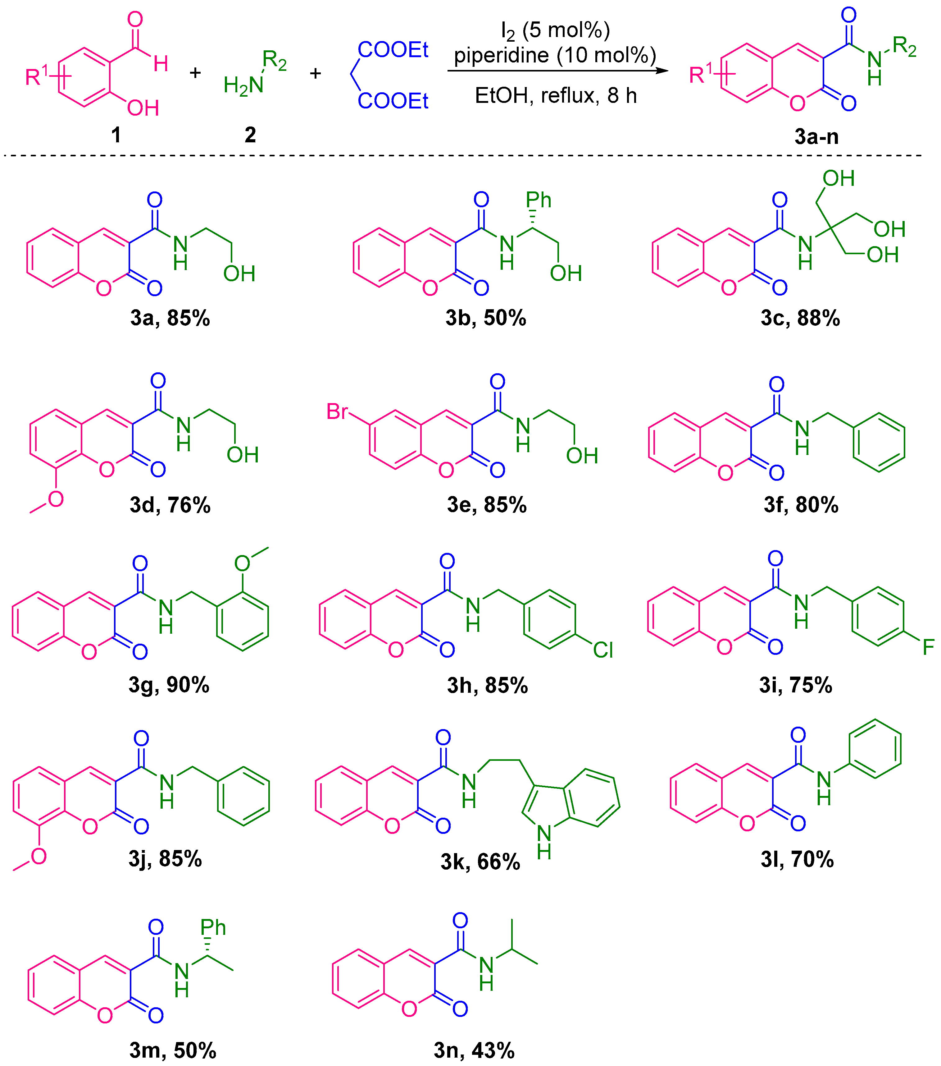 Molecules 27 04659 sch002 550