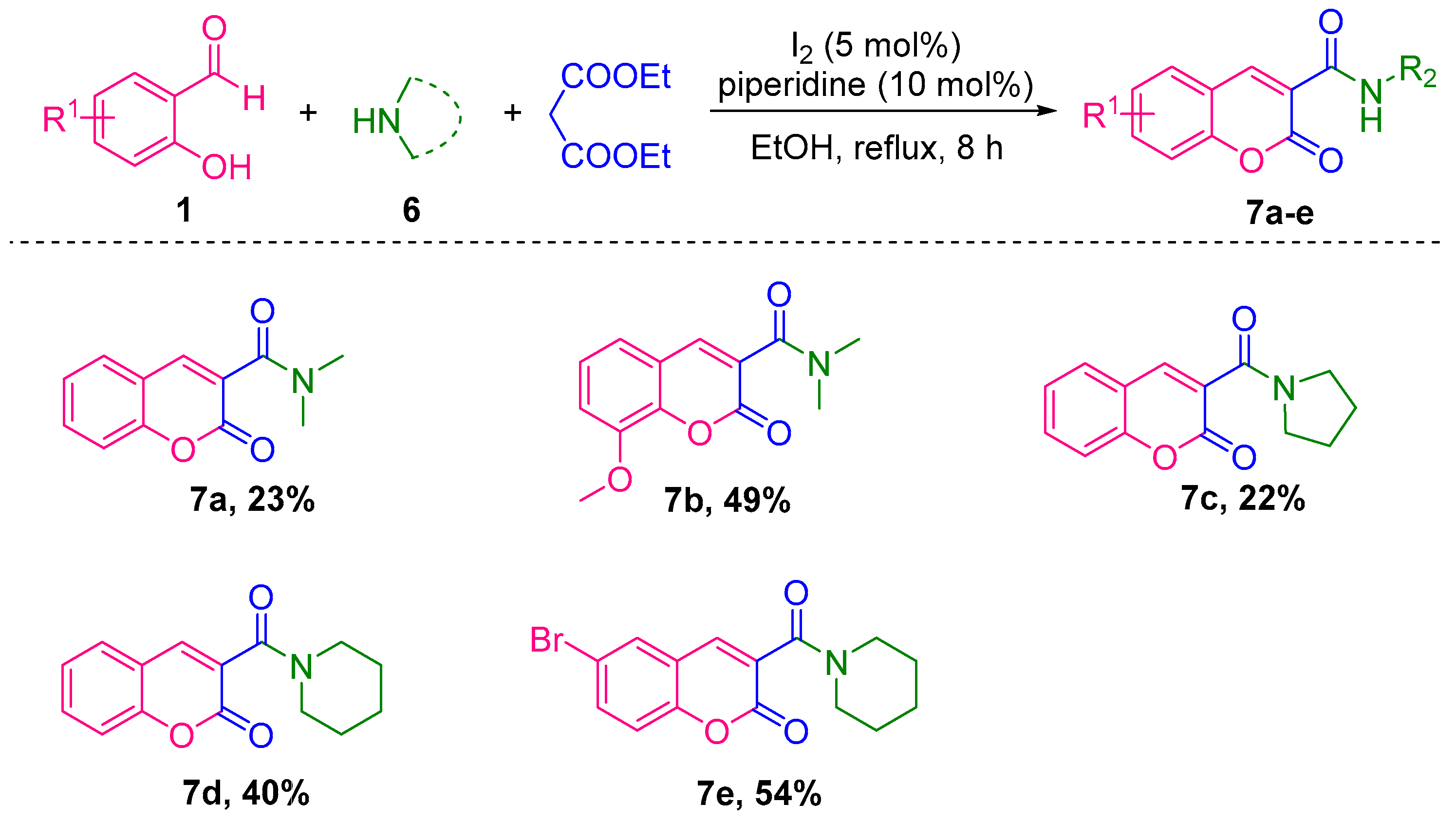 Molecules 27 04659 sch003 550