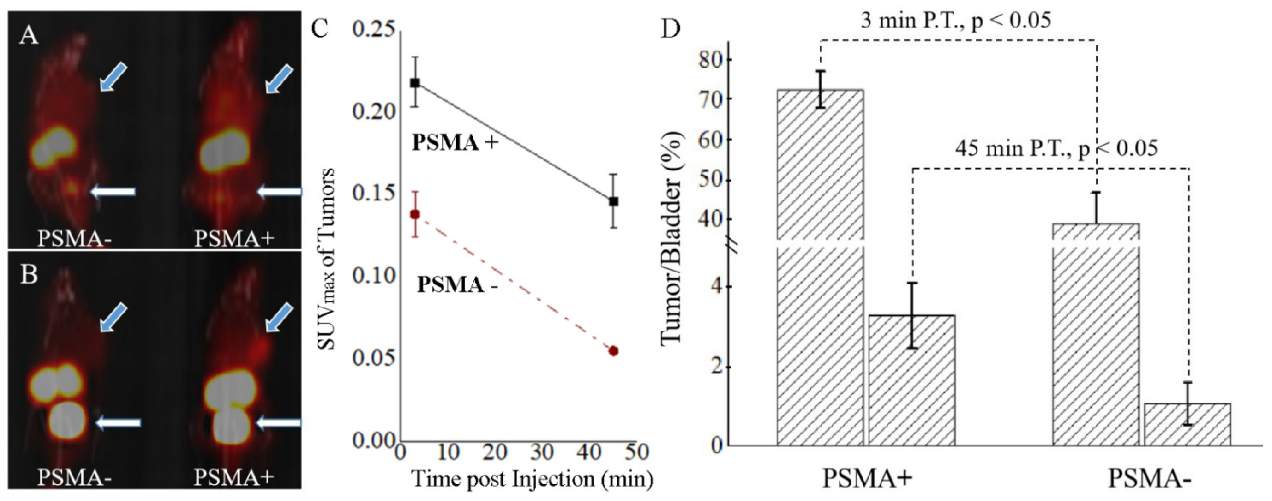 Molecules 27 04661 g001 550
