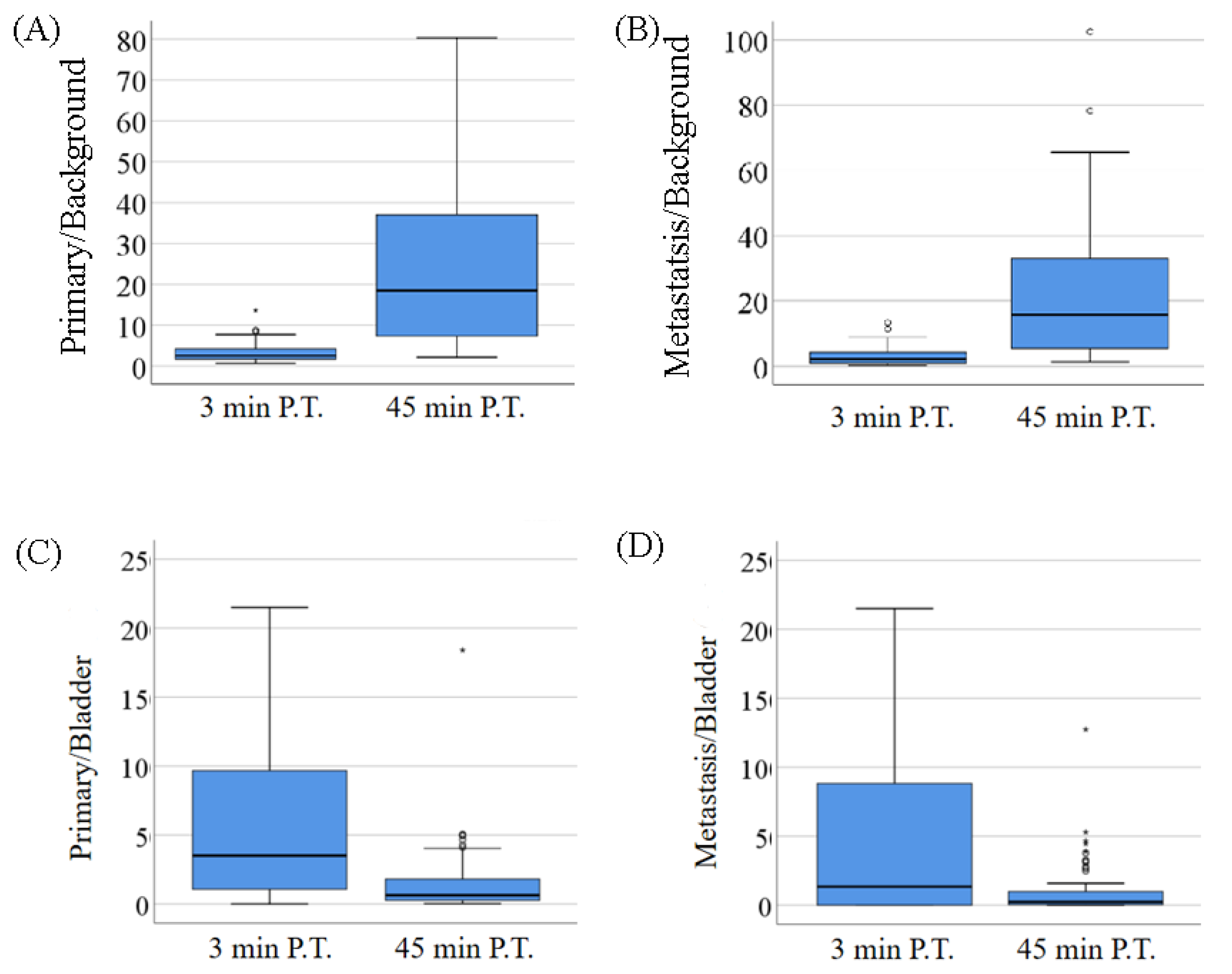 Molecules 27 04661 g003 550