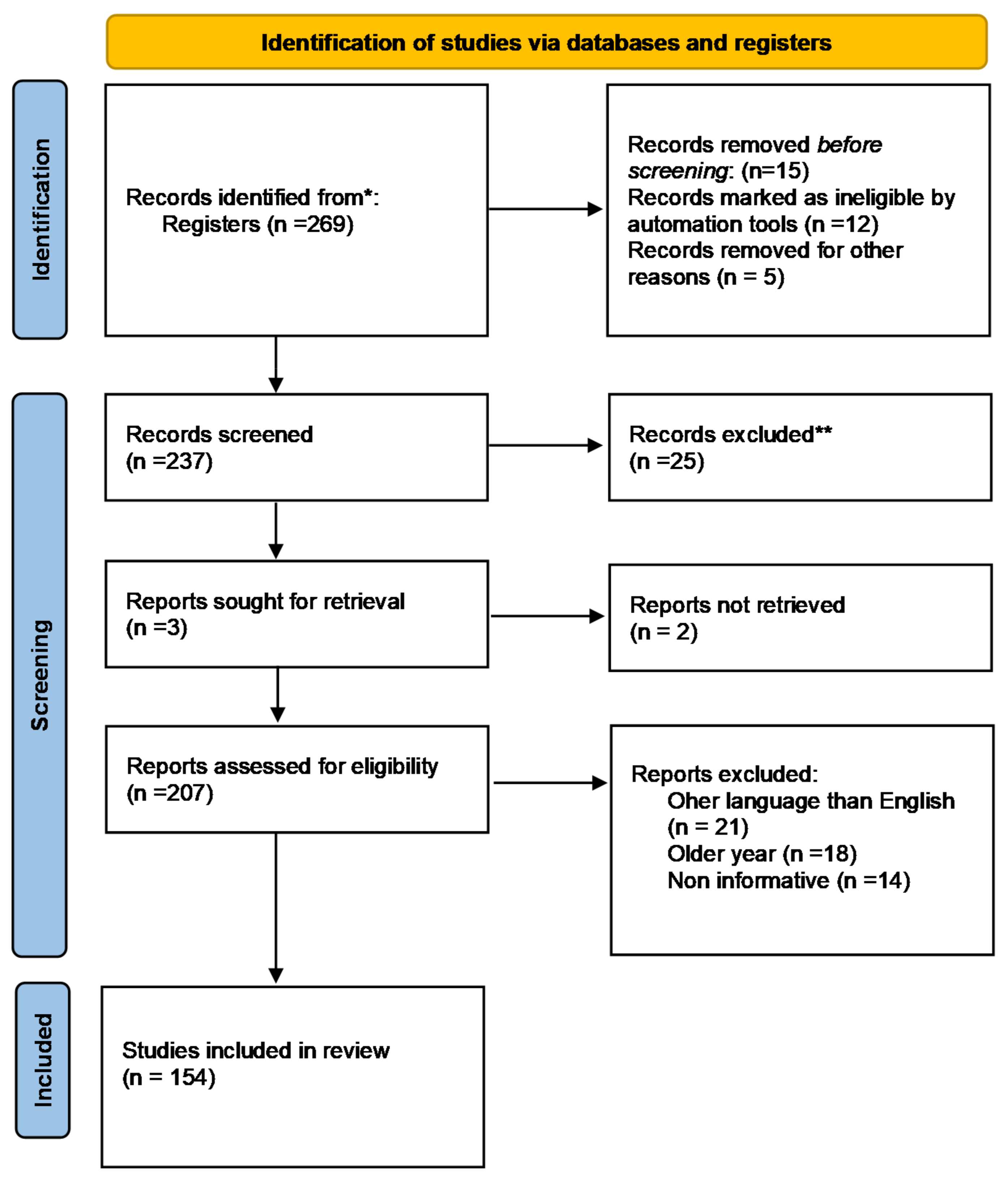 Molecules 27 04663 g003