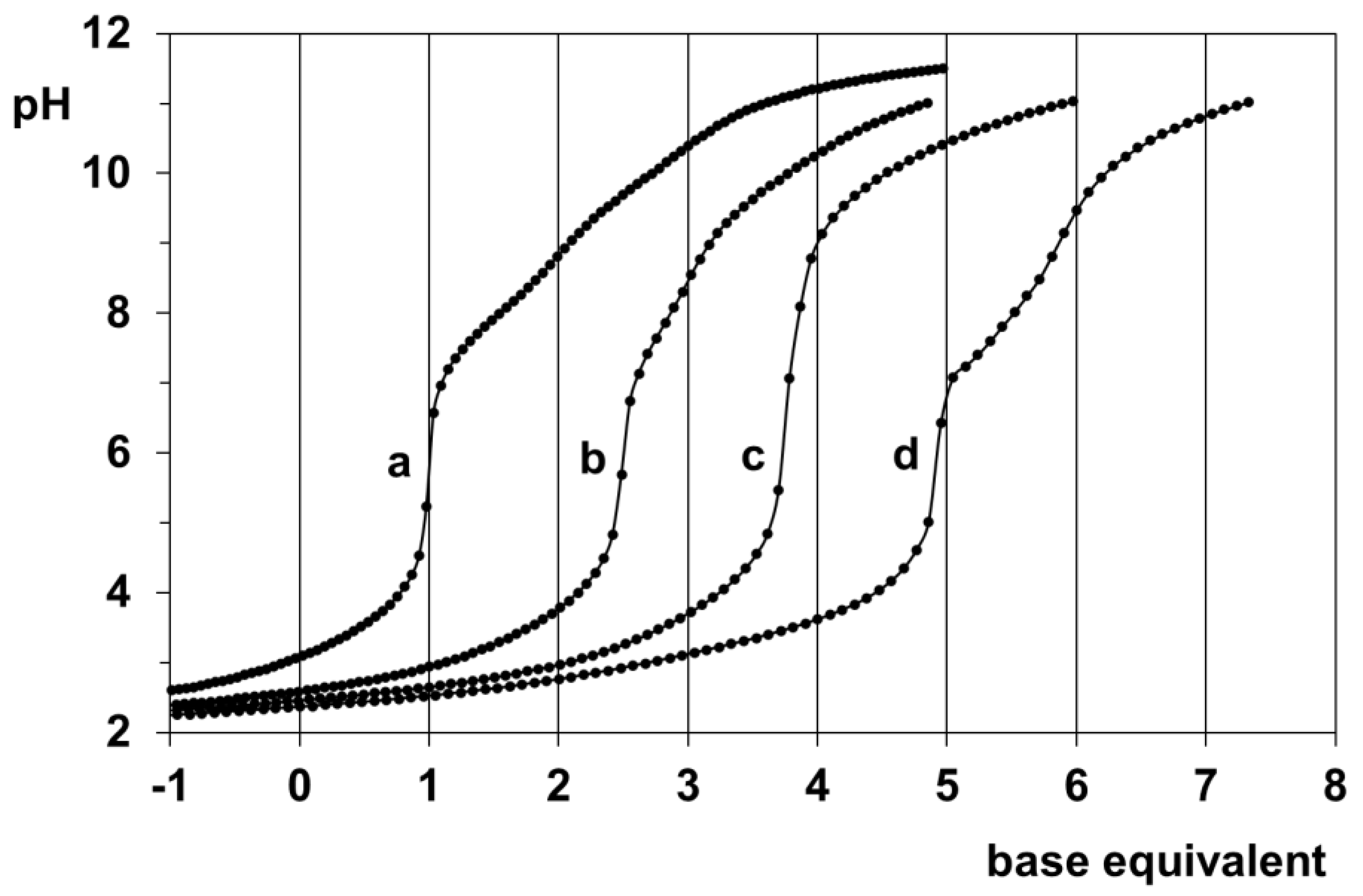 Molecules 27 04667 g001 550