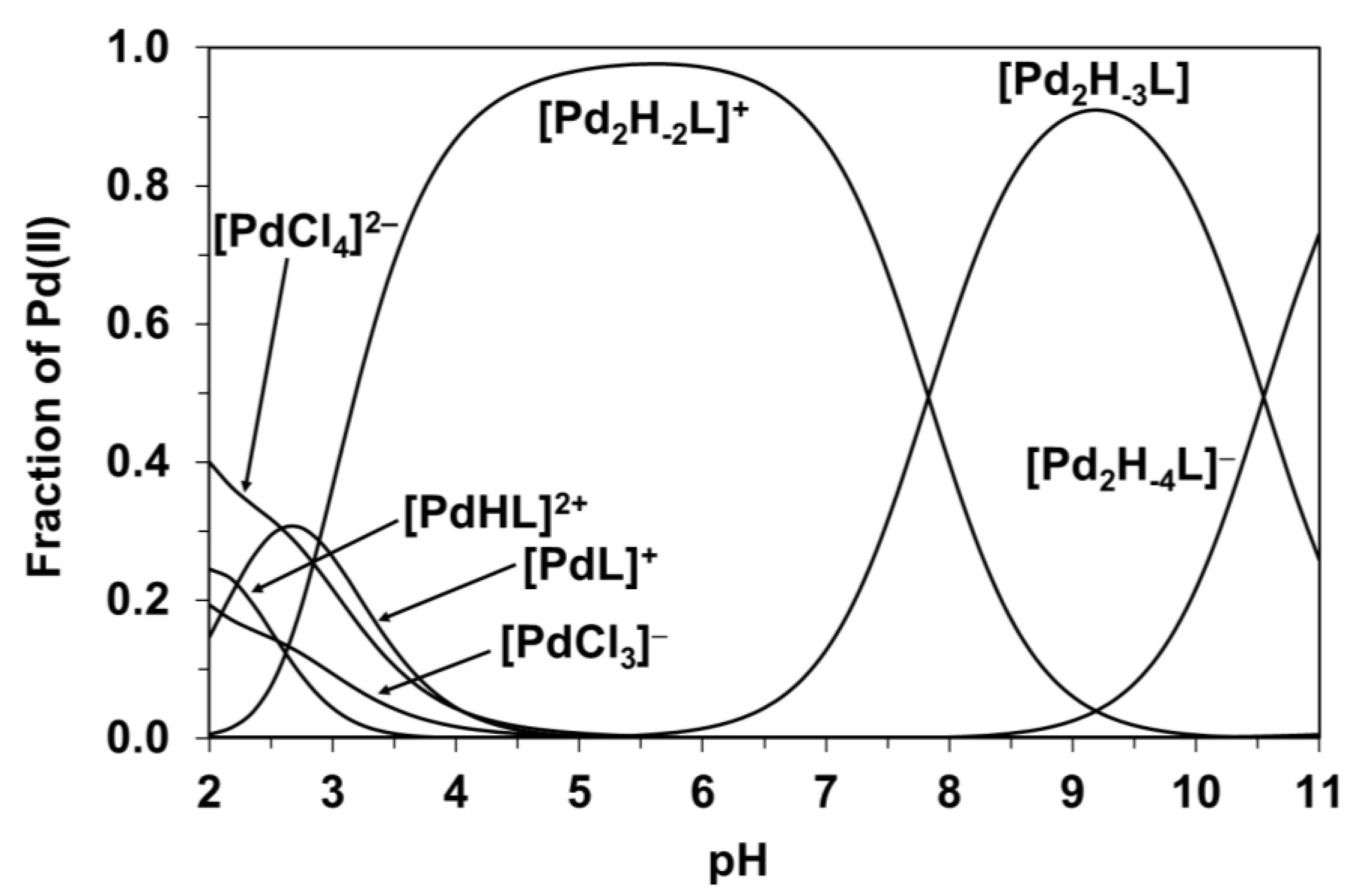 Molecules 27 04667 g002 550