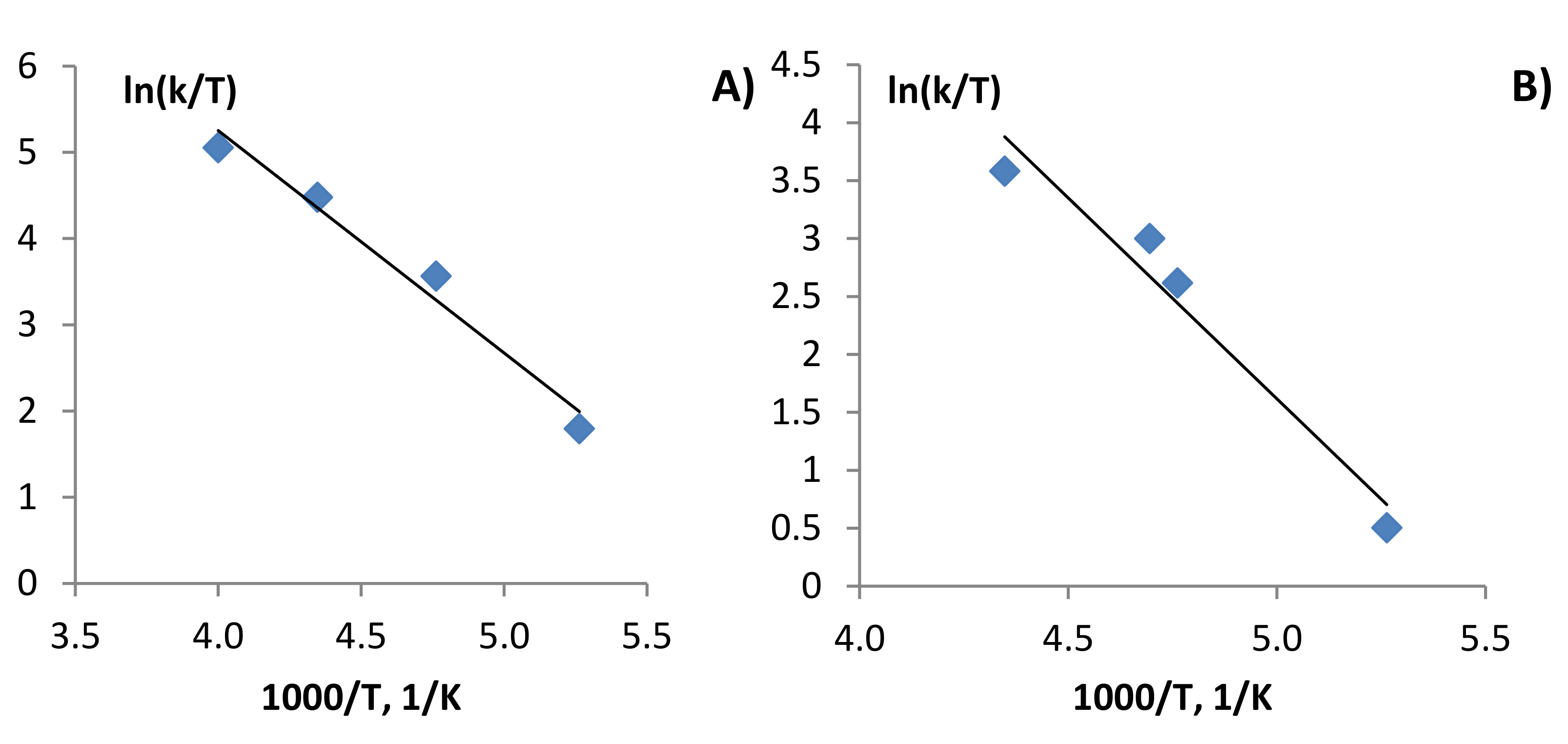 Molecules 27 04668 g003 Molecules 27 04668 g003