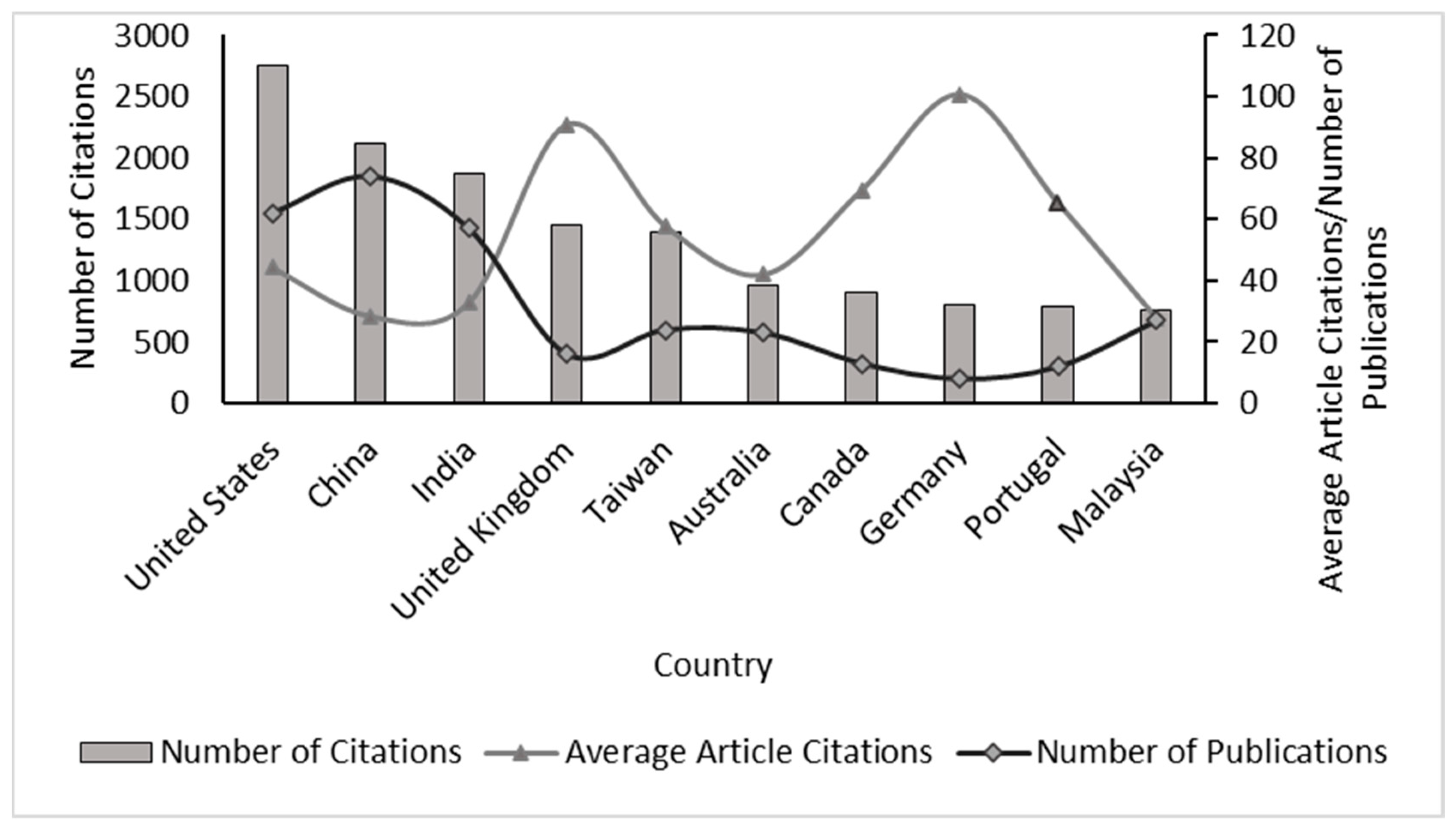 Molecules 27 04669 g001