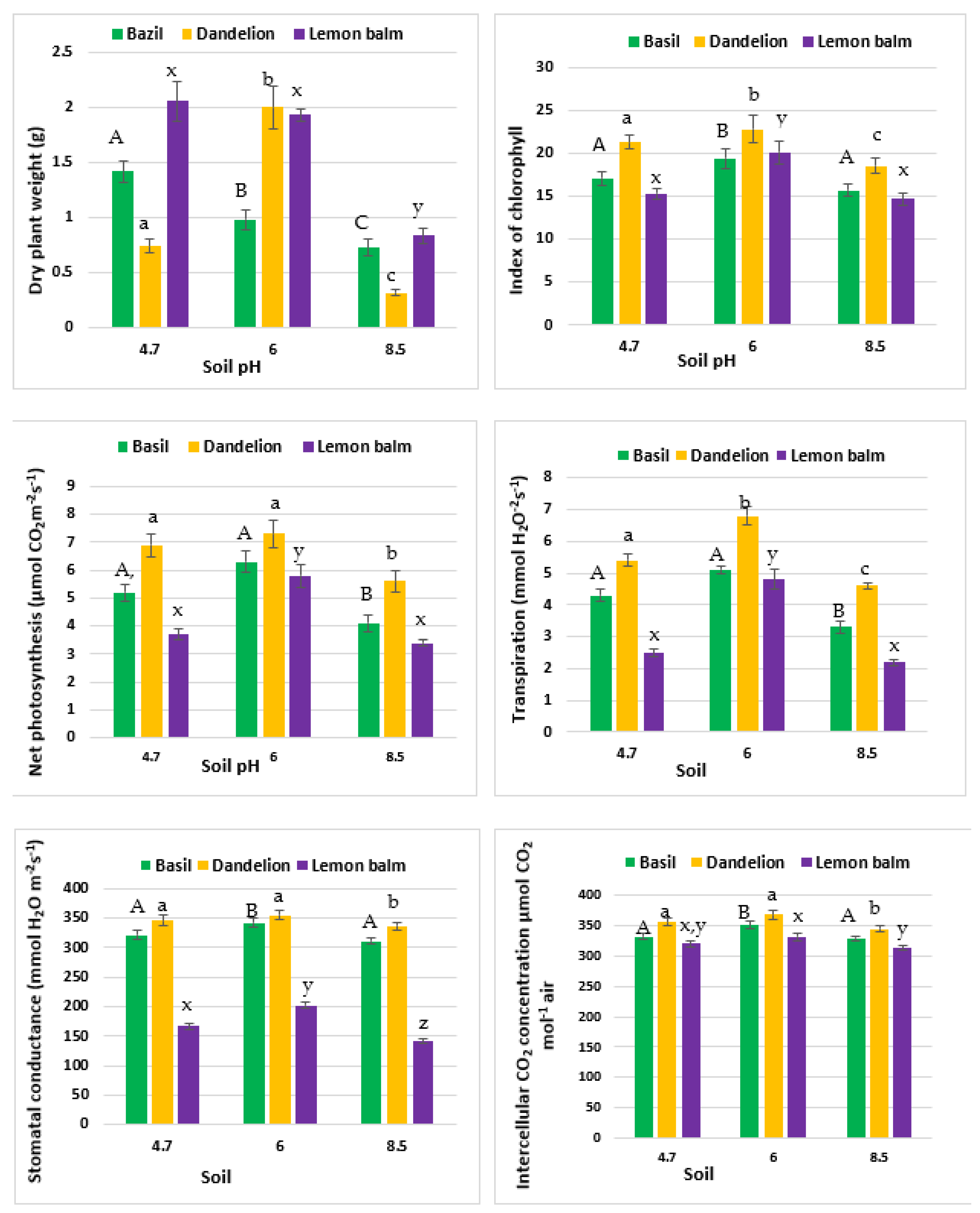 Molecules 27 04671 g001 550