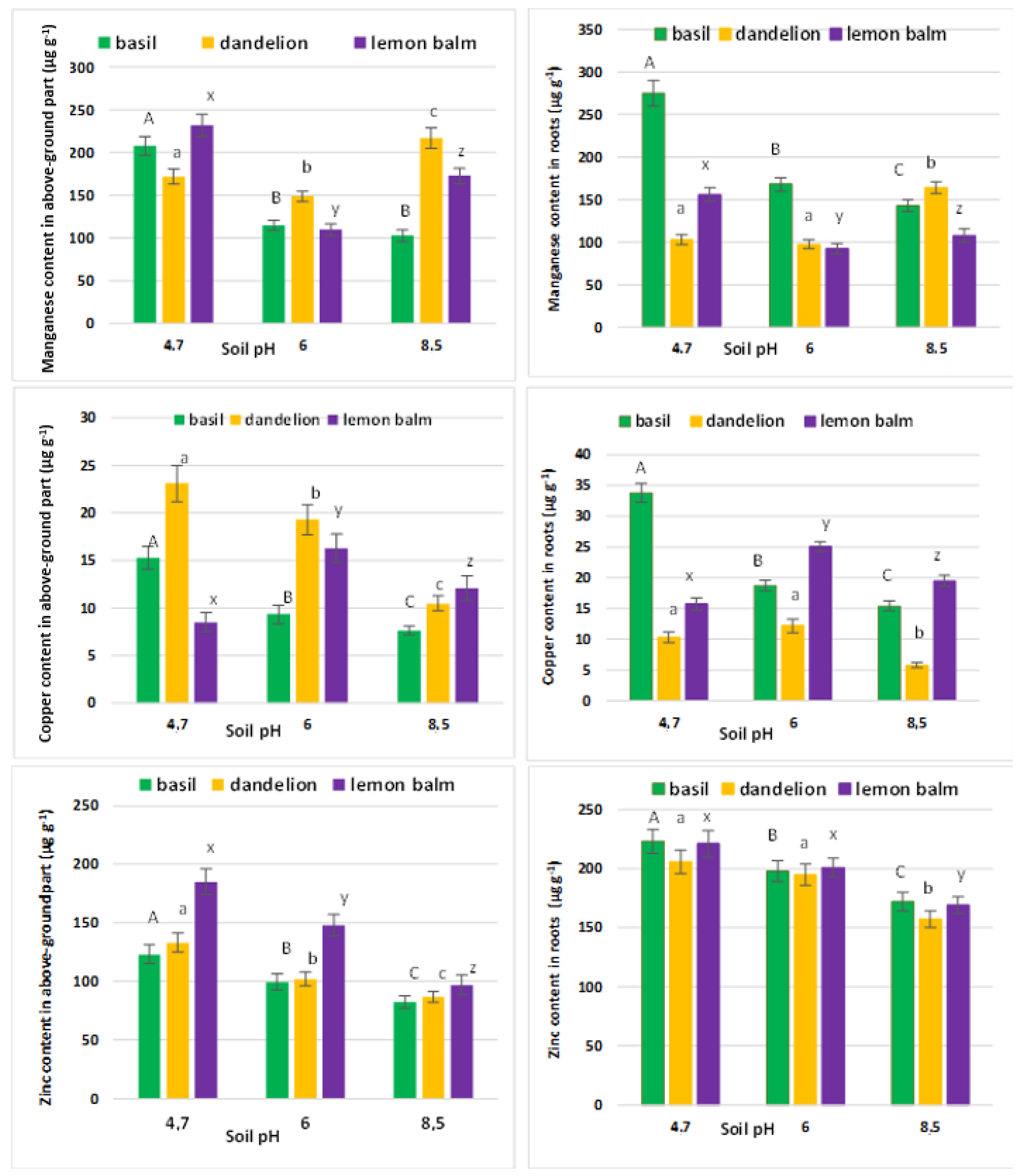 Molecules 27 04671 g002 550