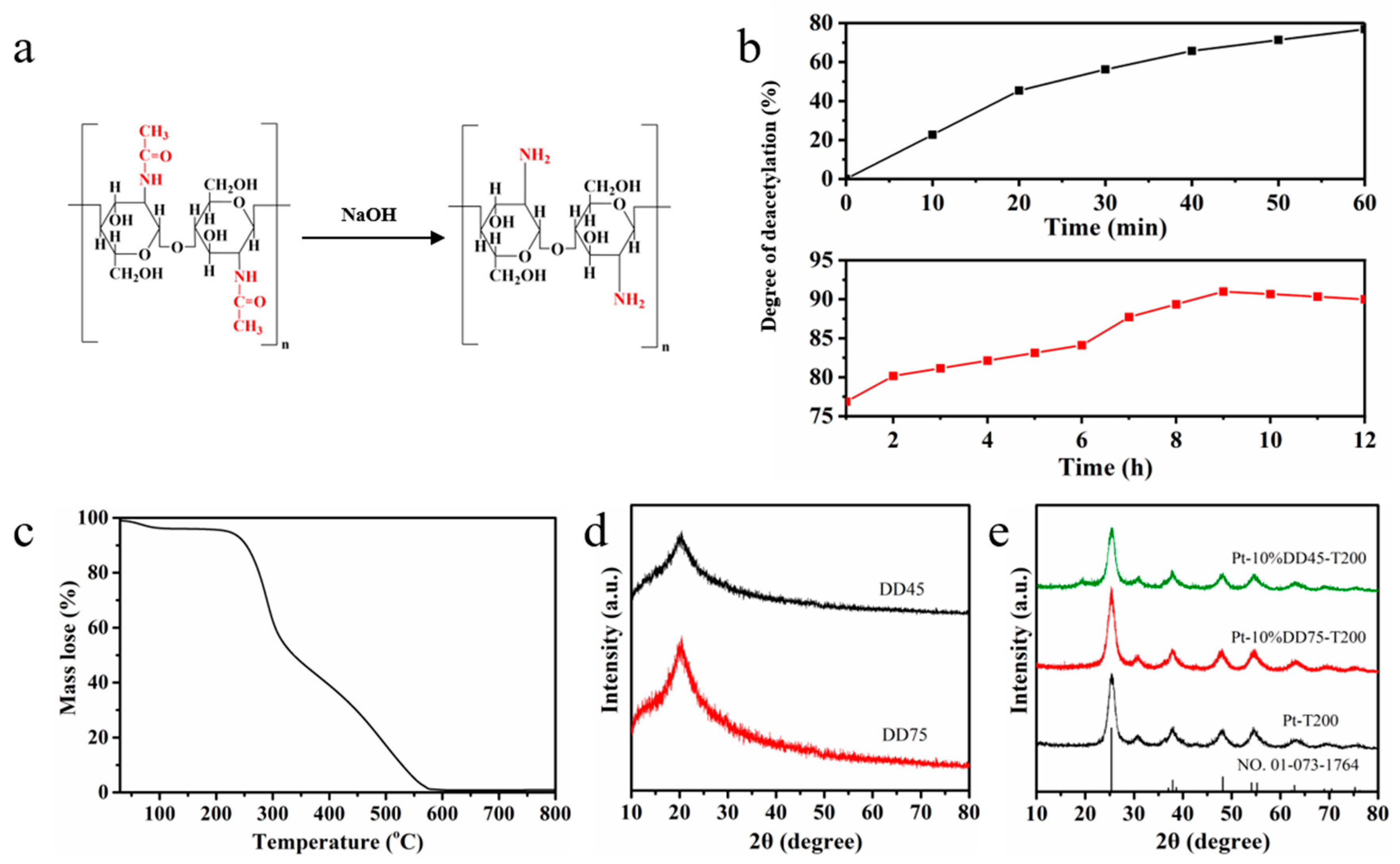 Molecules 27 04673 g001 550