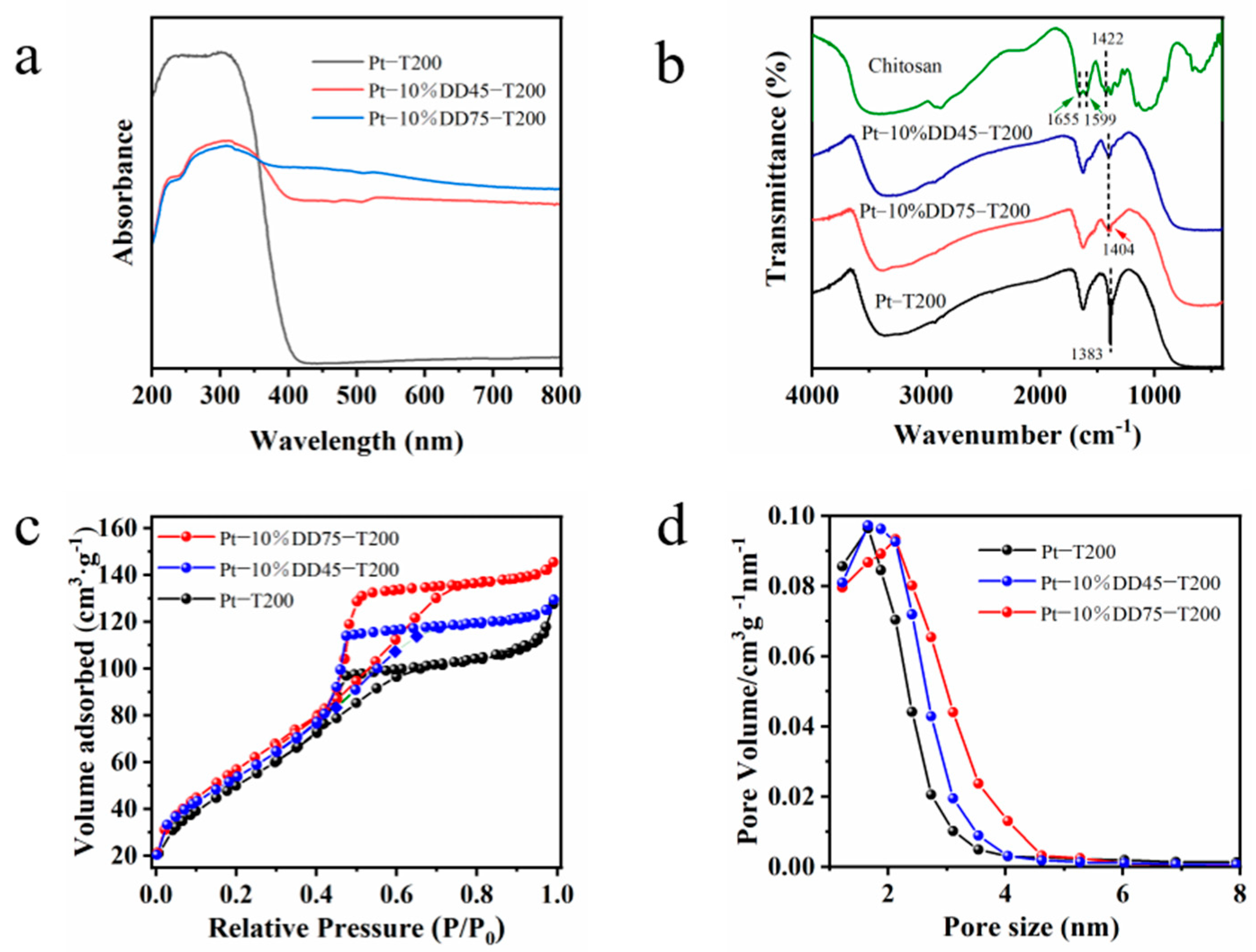 Molecules 27 04673 g002 550