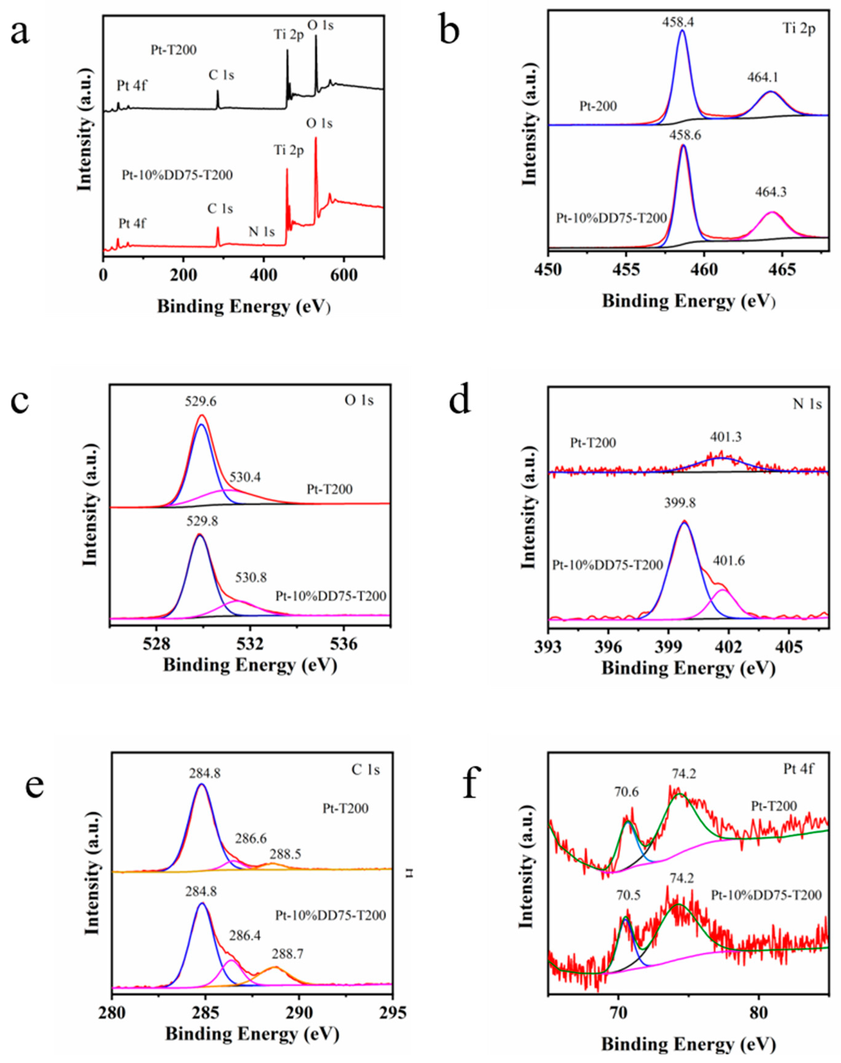 Molecules 27 04673 g005 550