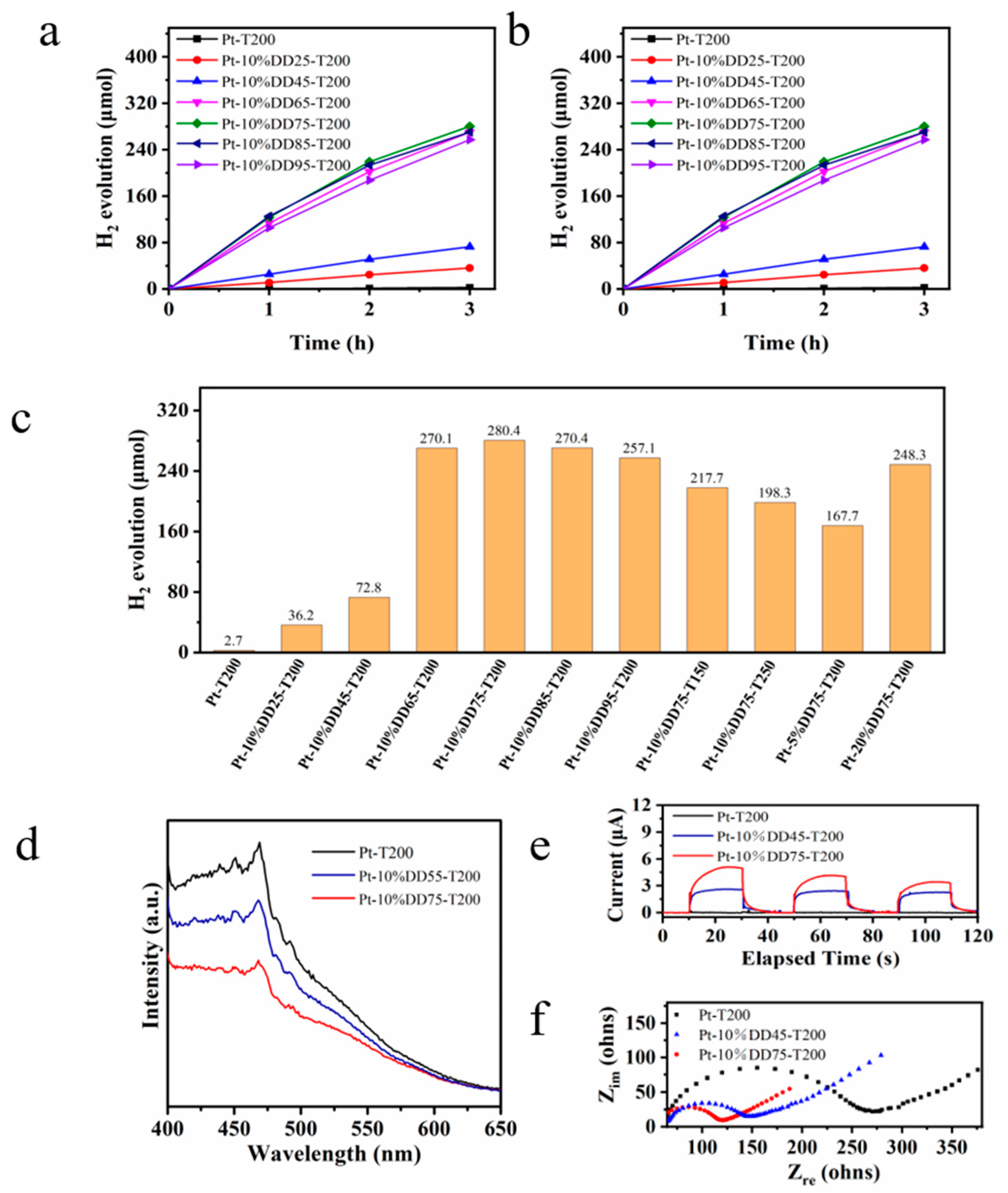 Molecules 27 04673 g006 550