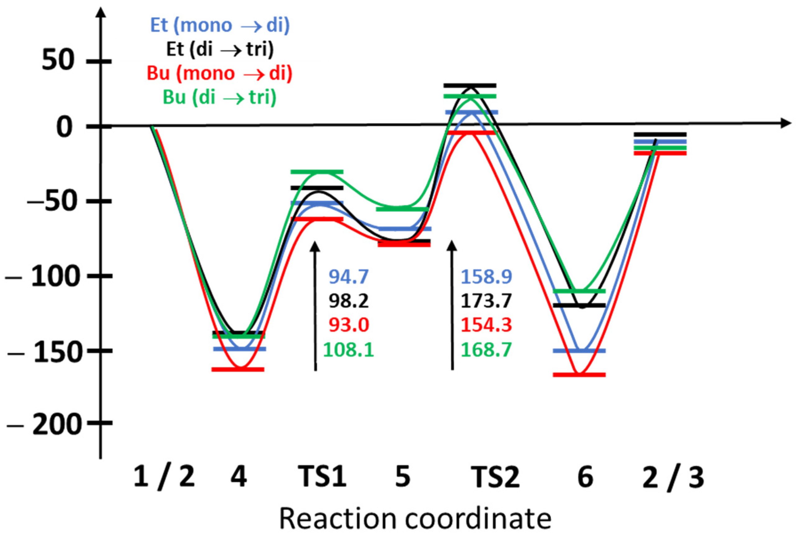 Molecules 27 04674 g001 550
