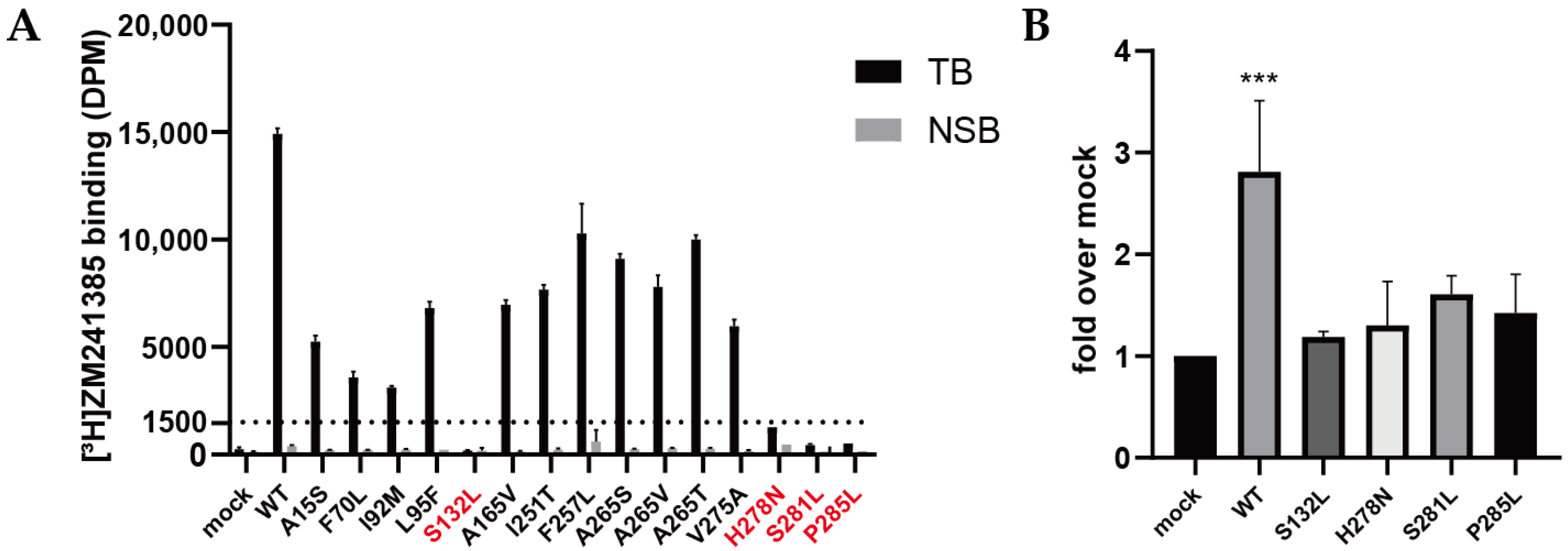 Molecules 27 04676 g002