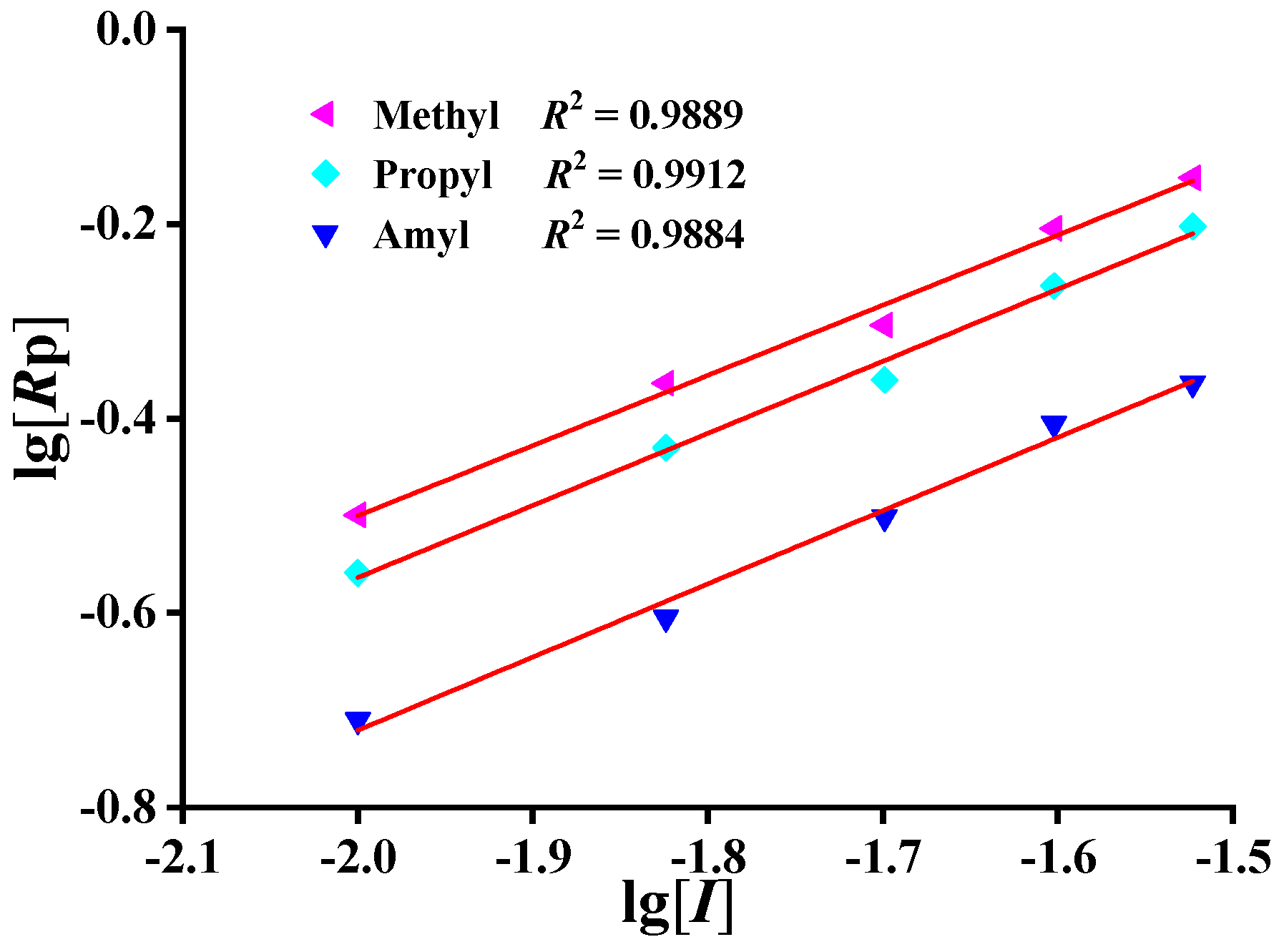 Molecules 27 04677 g005 Molecules 27 04677 g005