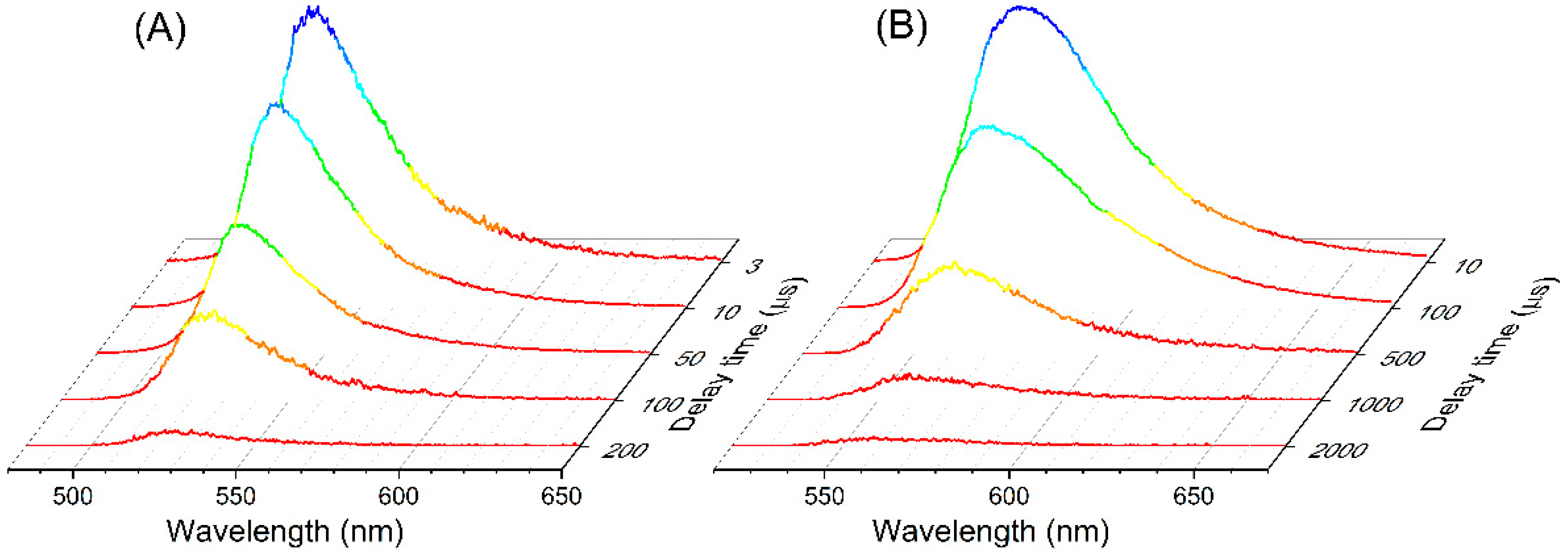 Molecules 27 04683 g002 Molecules 27 04683 g002