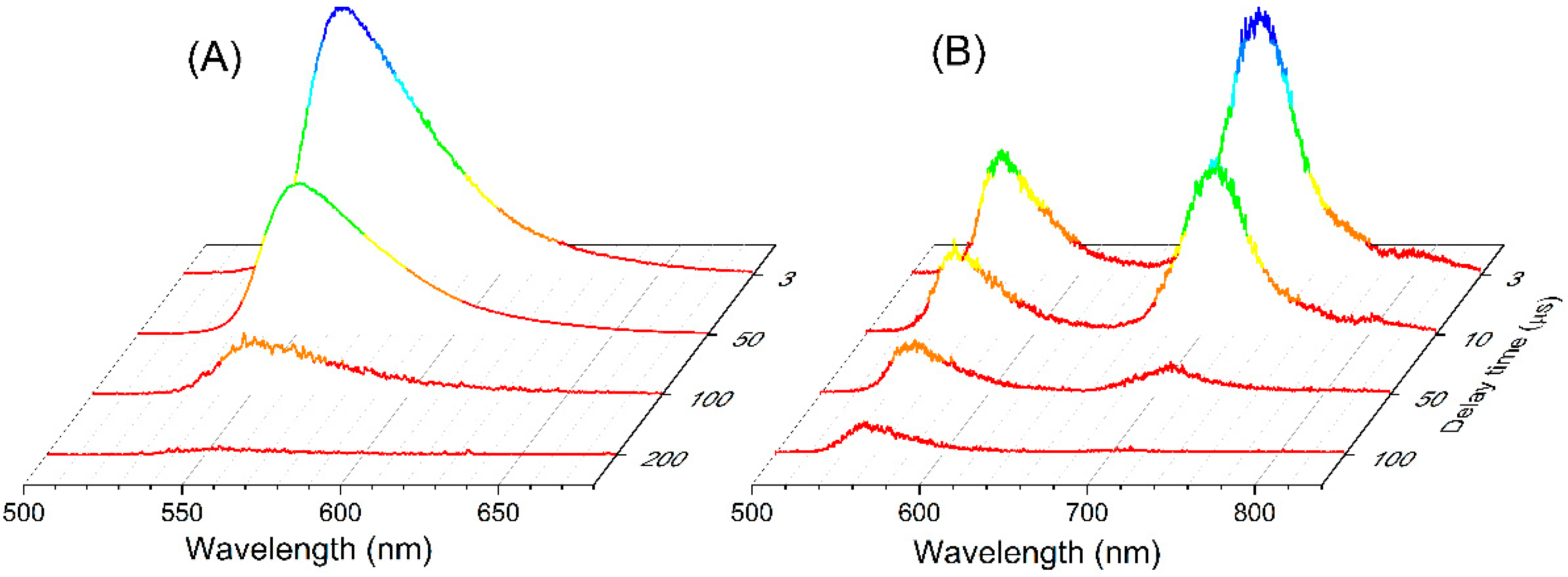 Molecules 27 04683 g005 Molecules 27 04683 g005