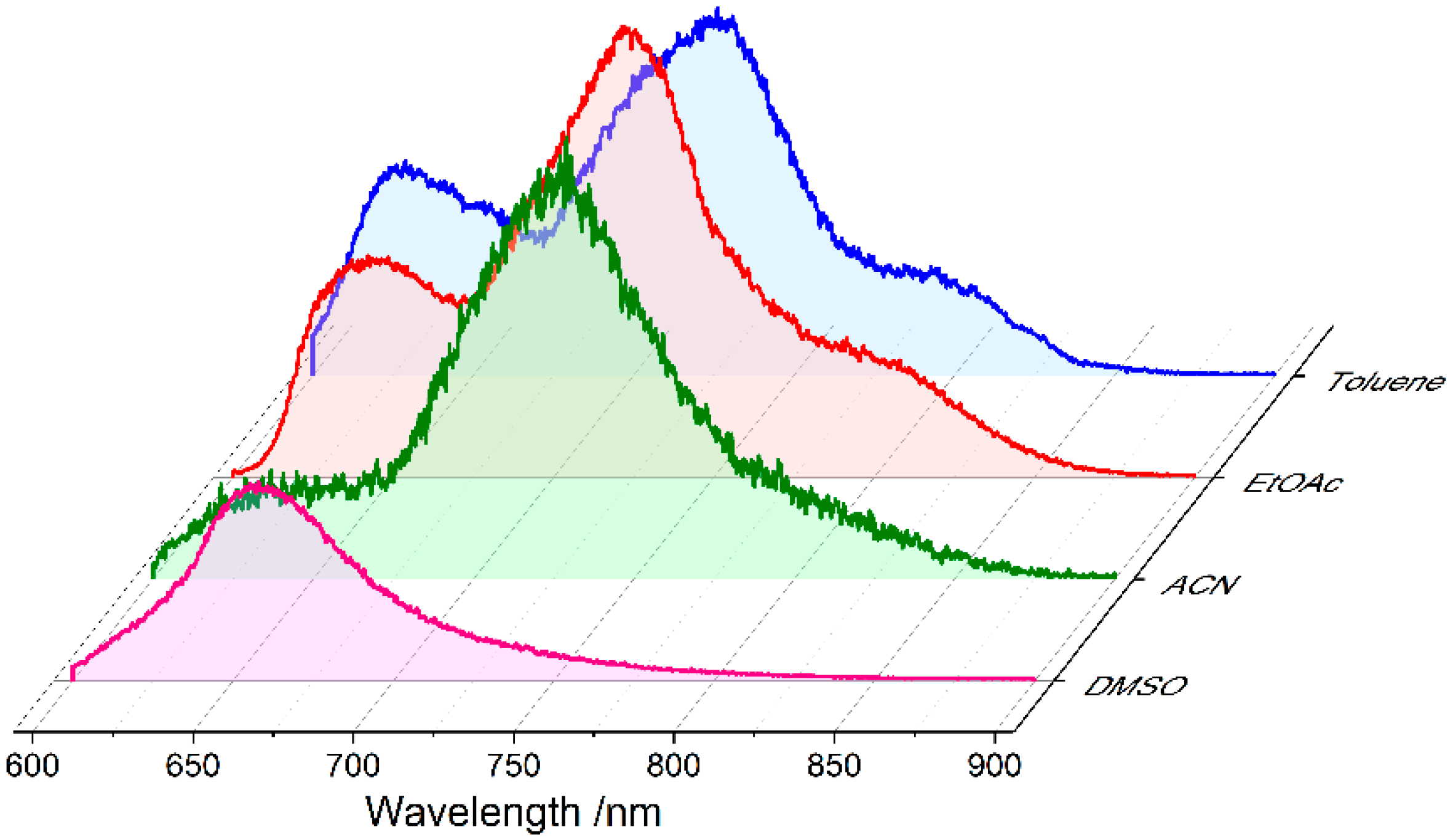 Molecules 27 04683 g006 Molecules 27 04683 g006