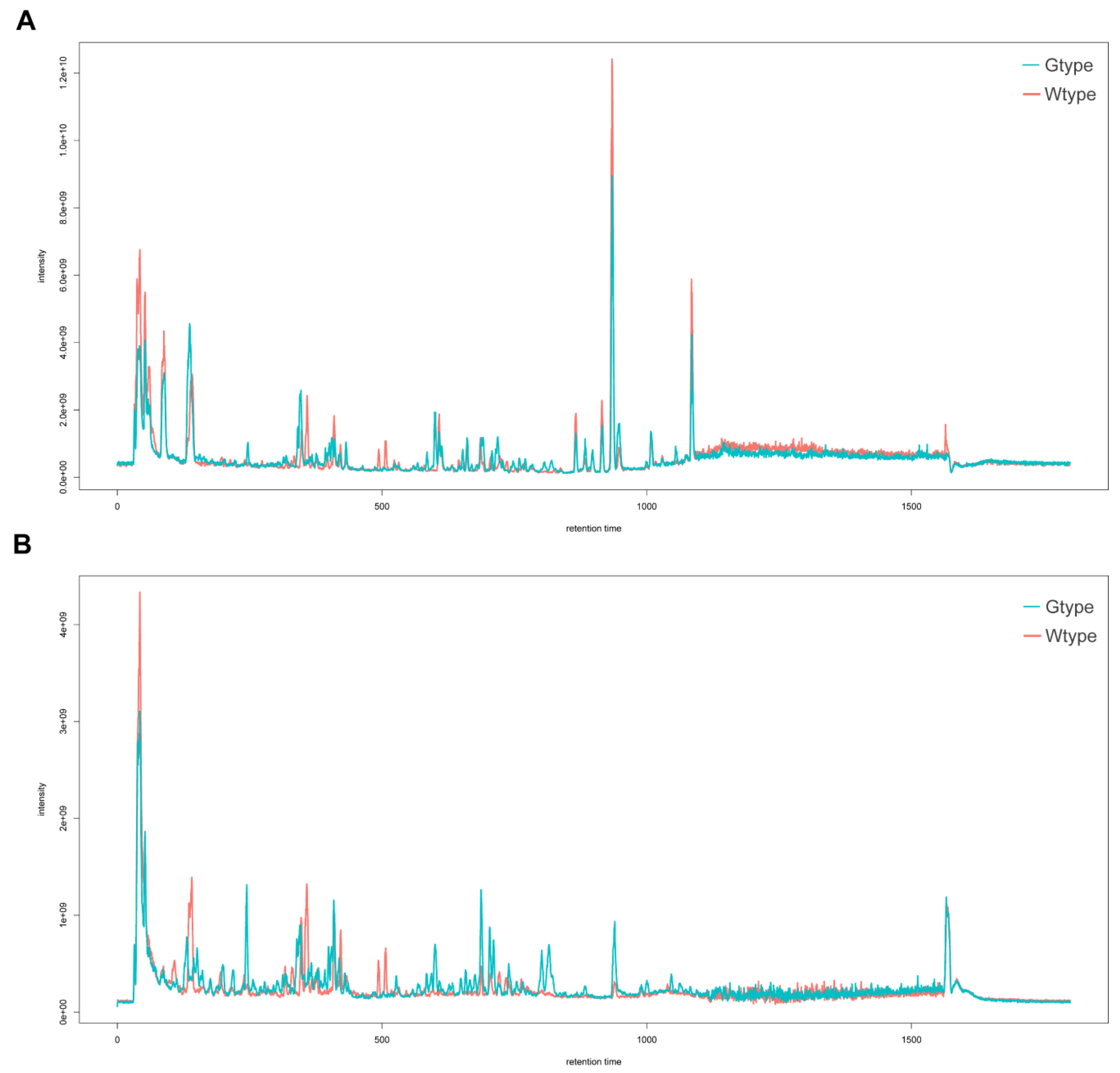 Molecules 27 04685 g001 550