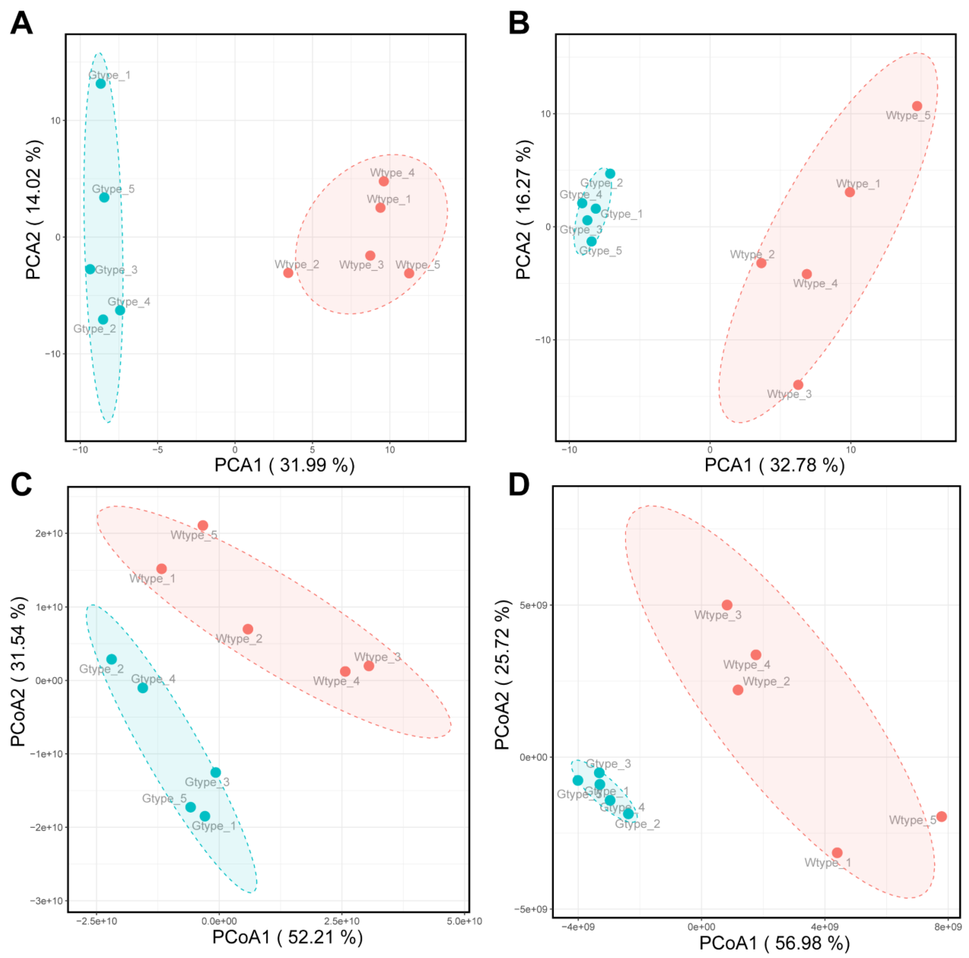 Molecules 27 04685 g003 550