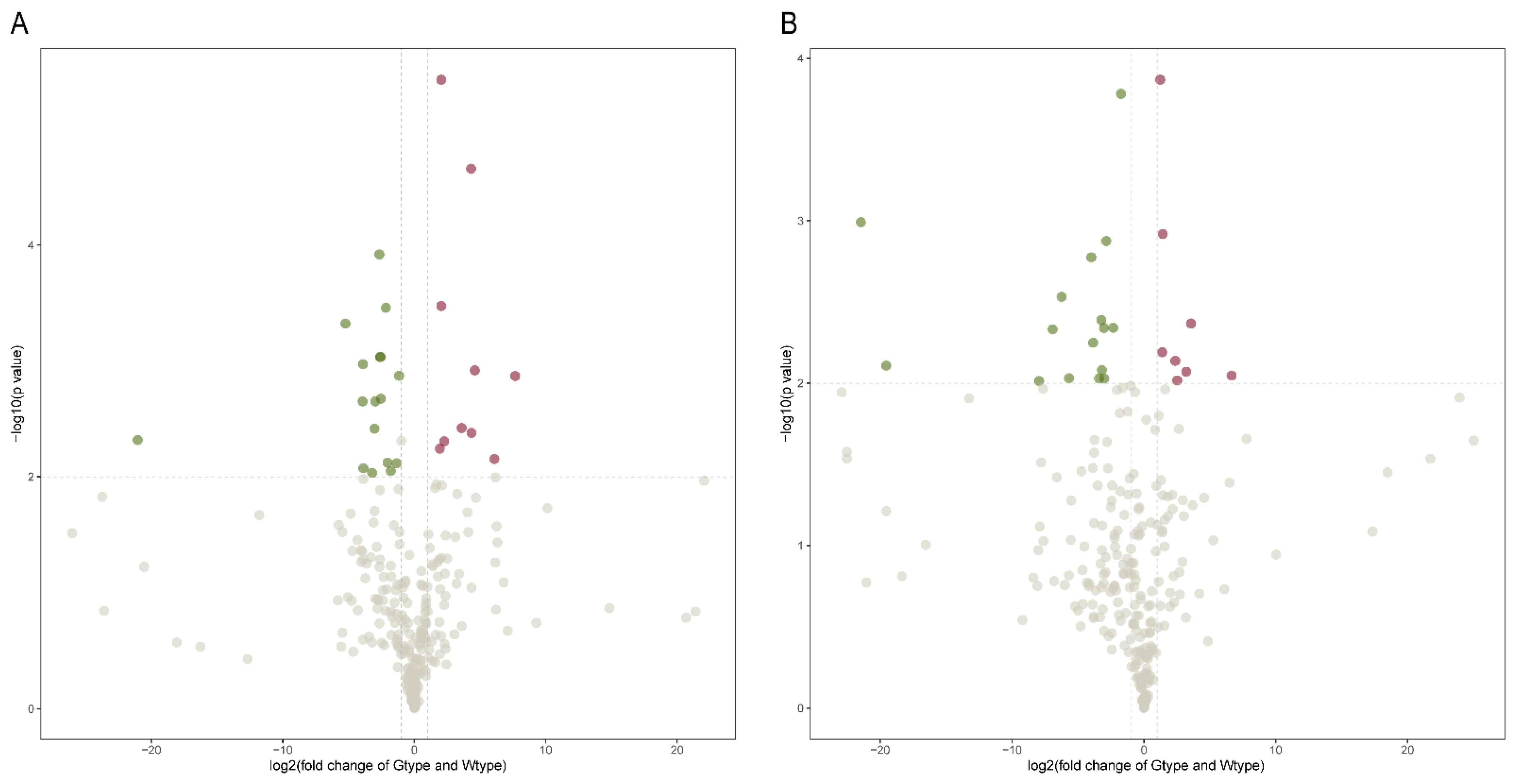 Molecules 27 04685 g004 550