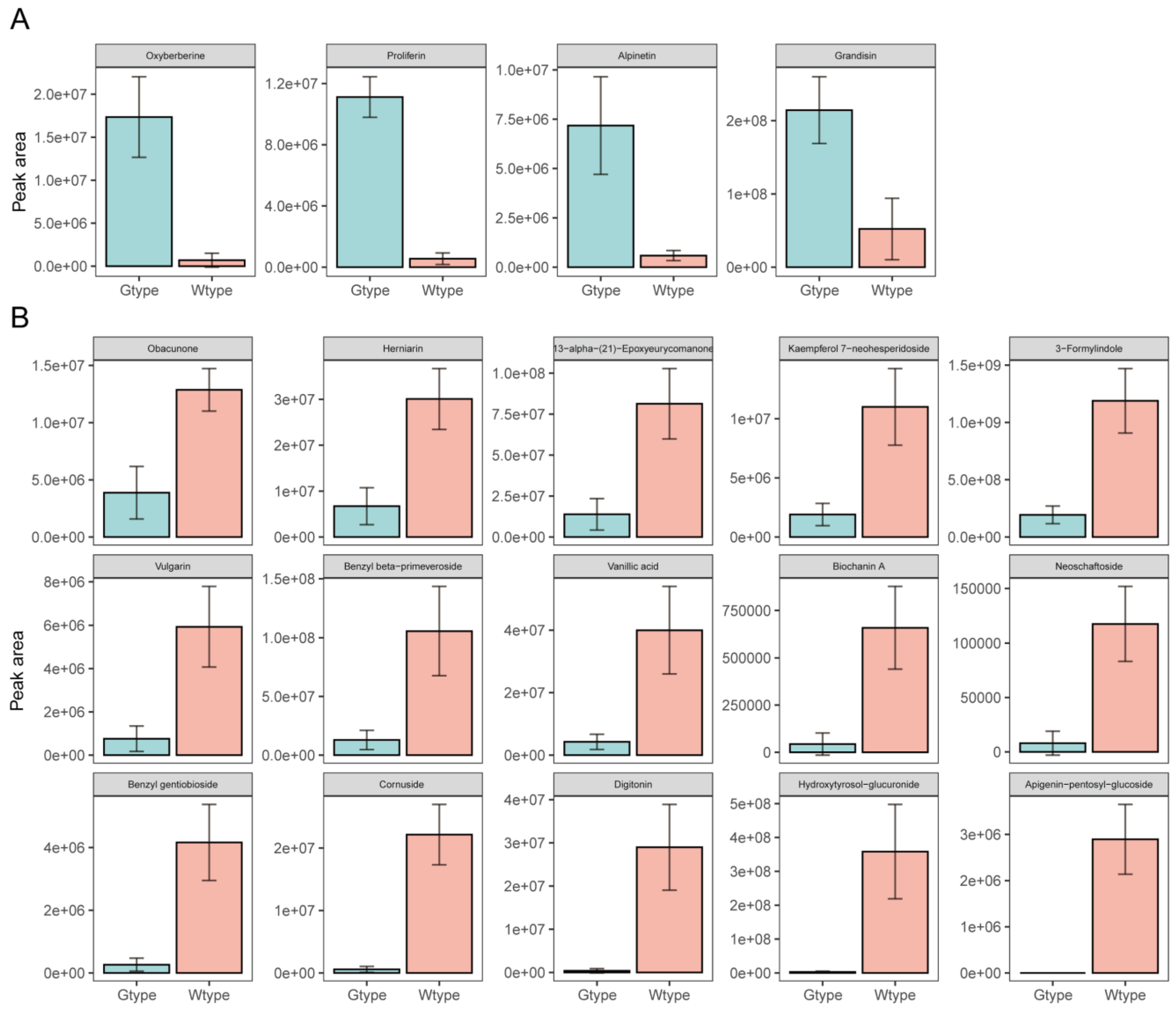 Molecules 27 04685 g006 550