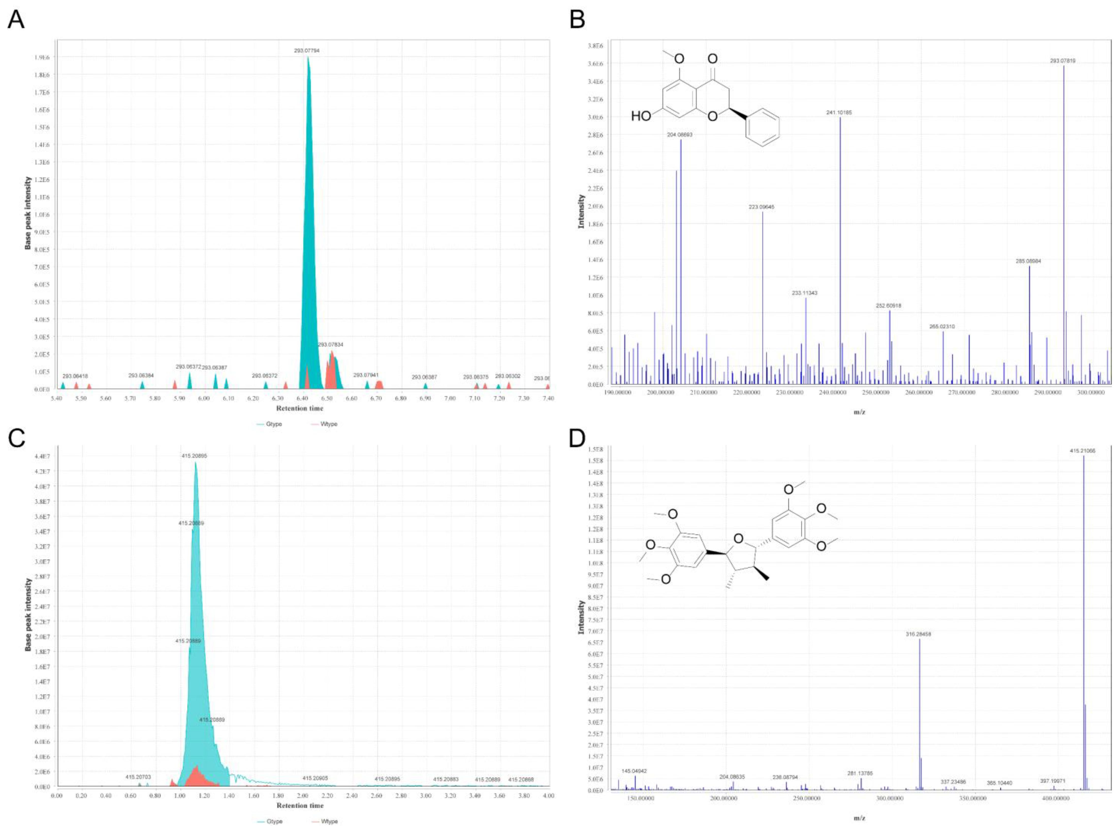 Molecules 27 04685 g008 550
