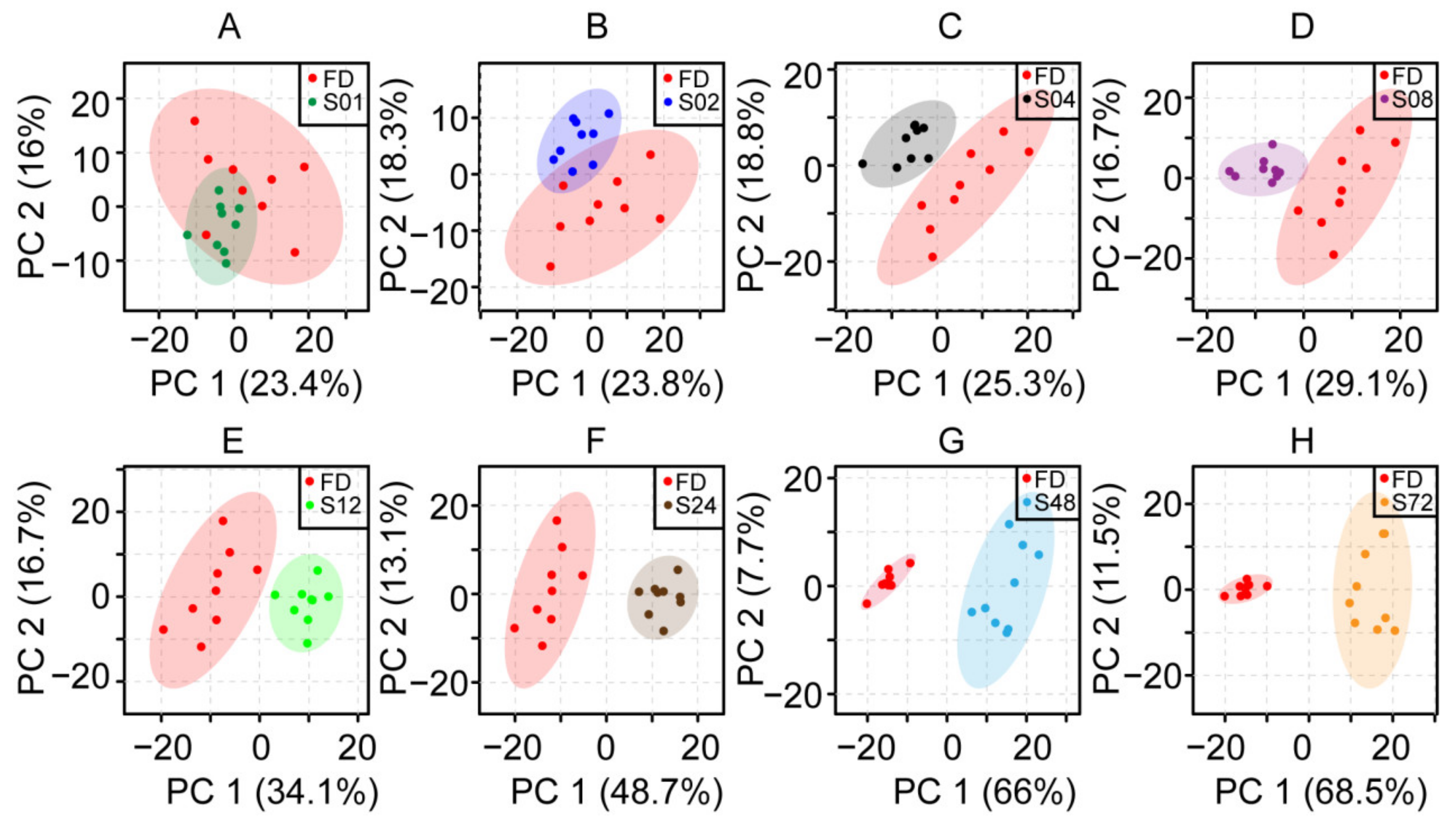 Molecules 27 04687 g001 550