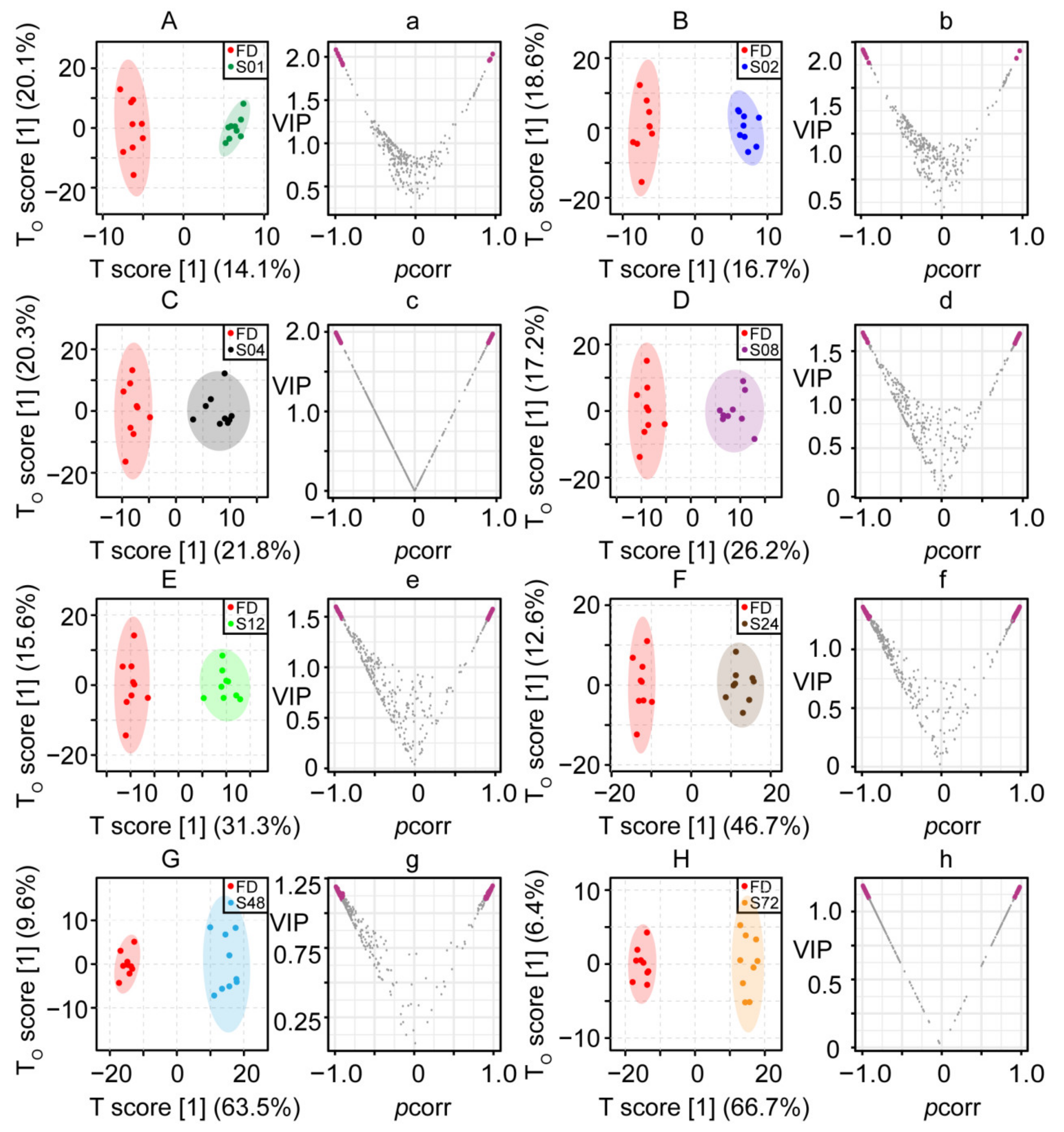 Molecules 27 04687 g002 550
