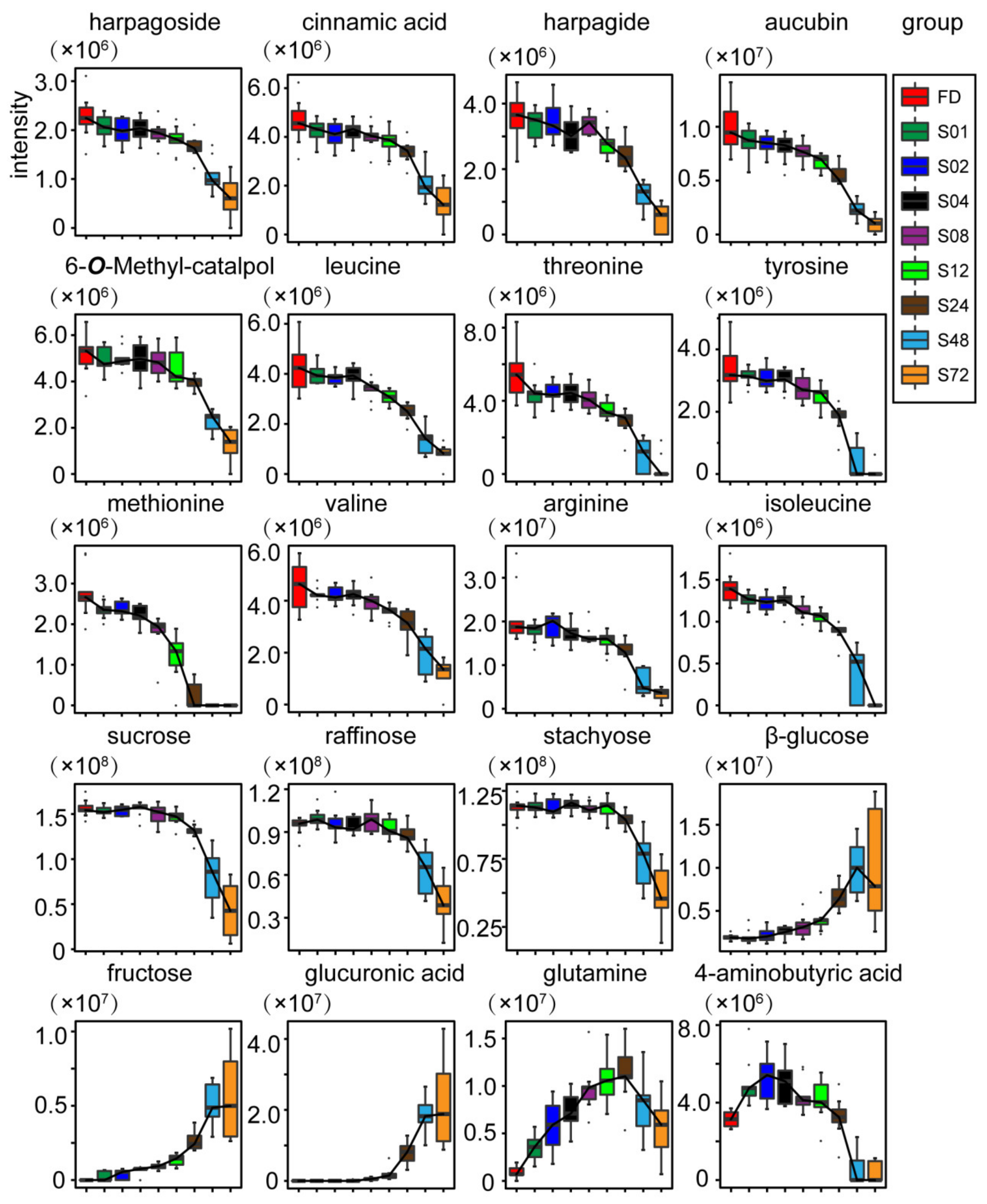 Molecules 27 04687 g003 550