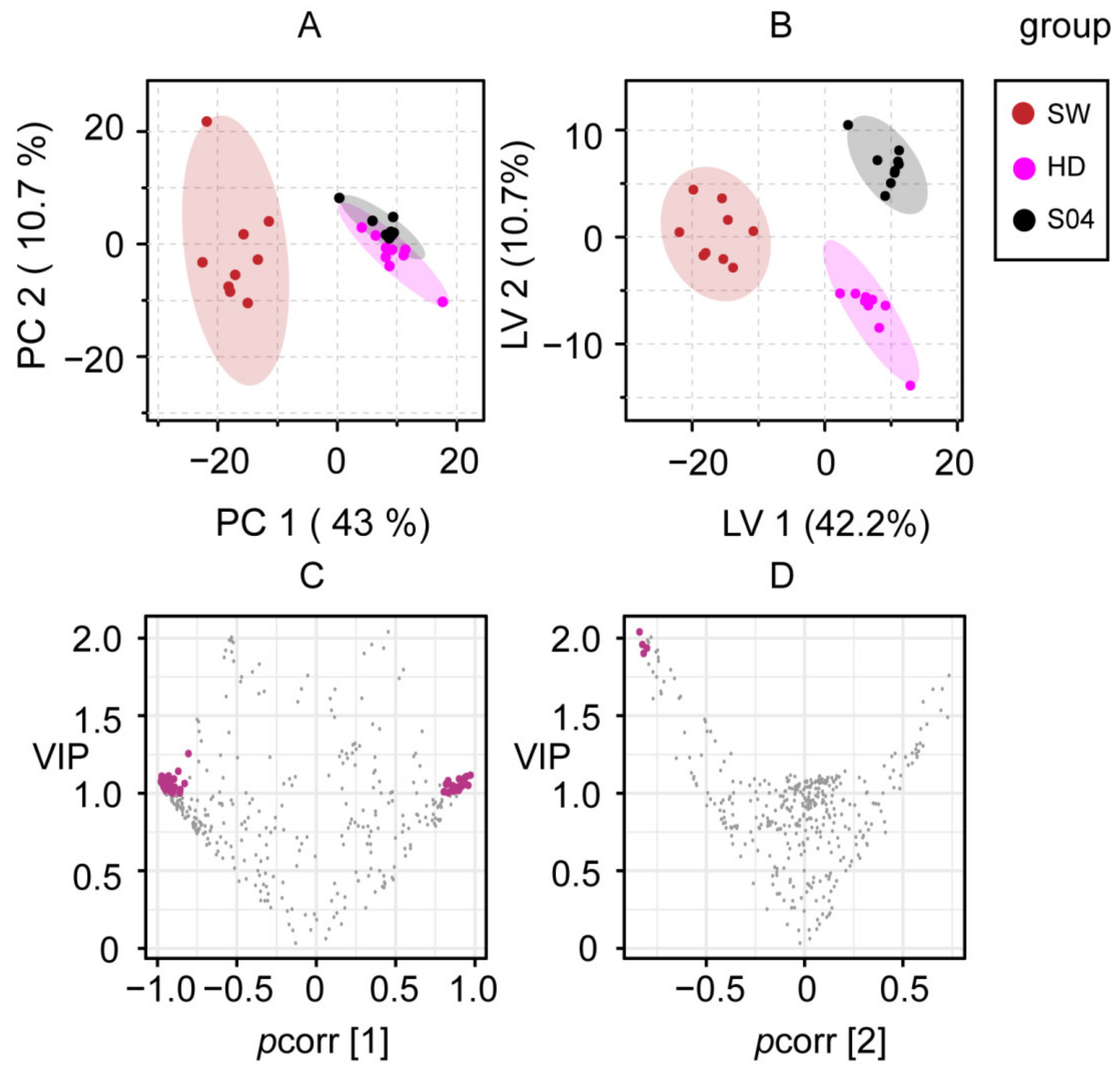 Molecules 27 04687 g004 550