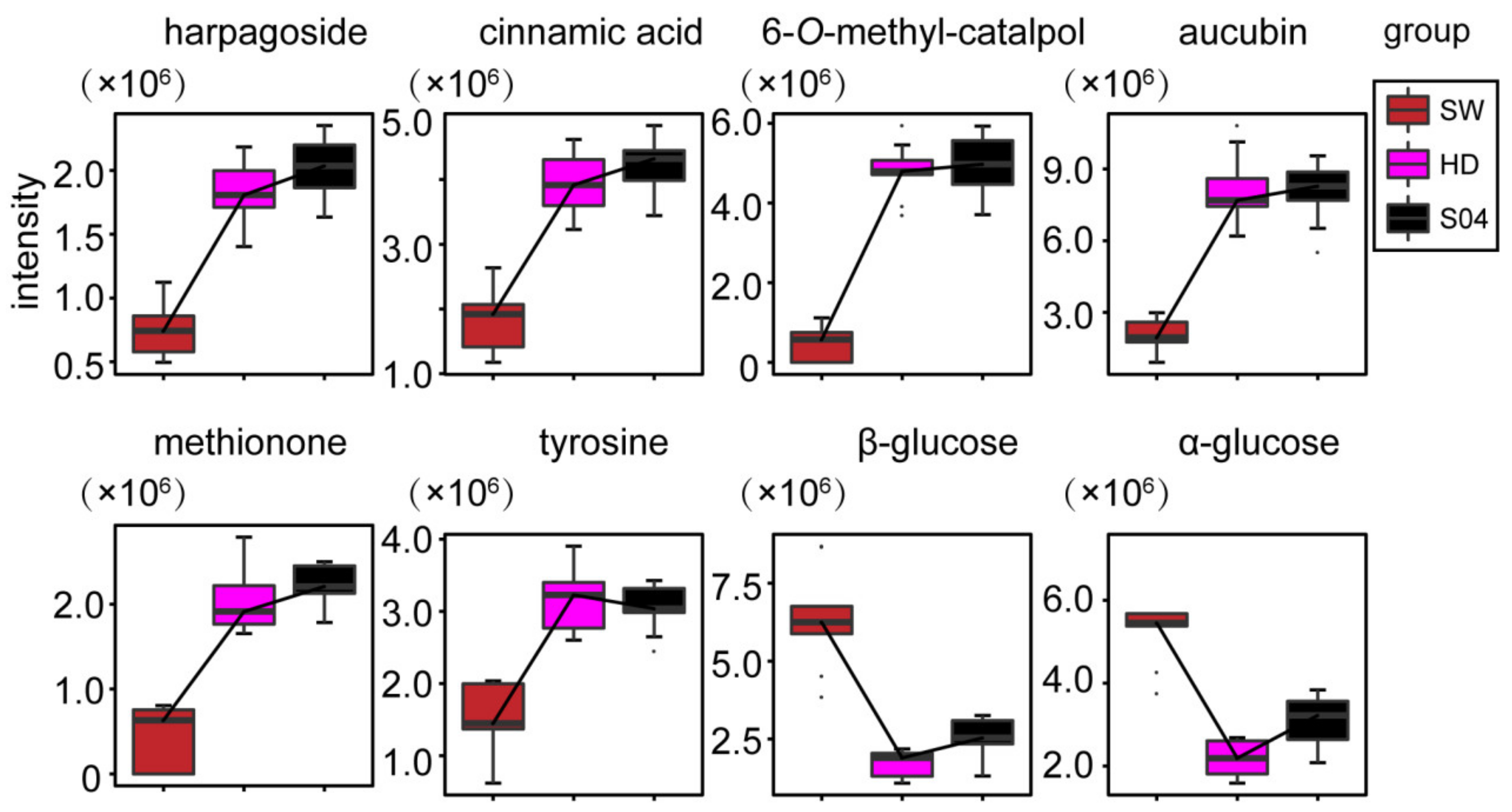 Molecules 27 04687 g005 550