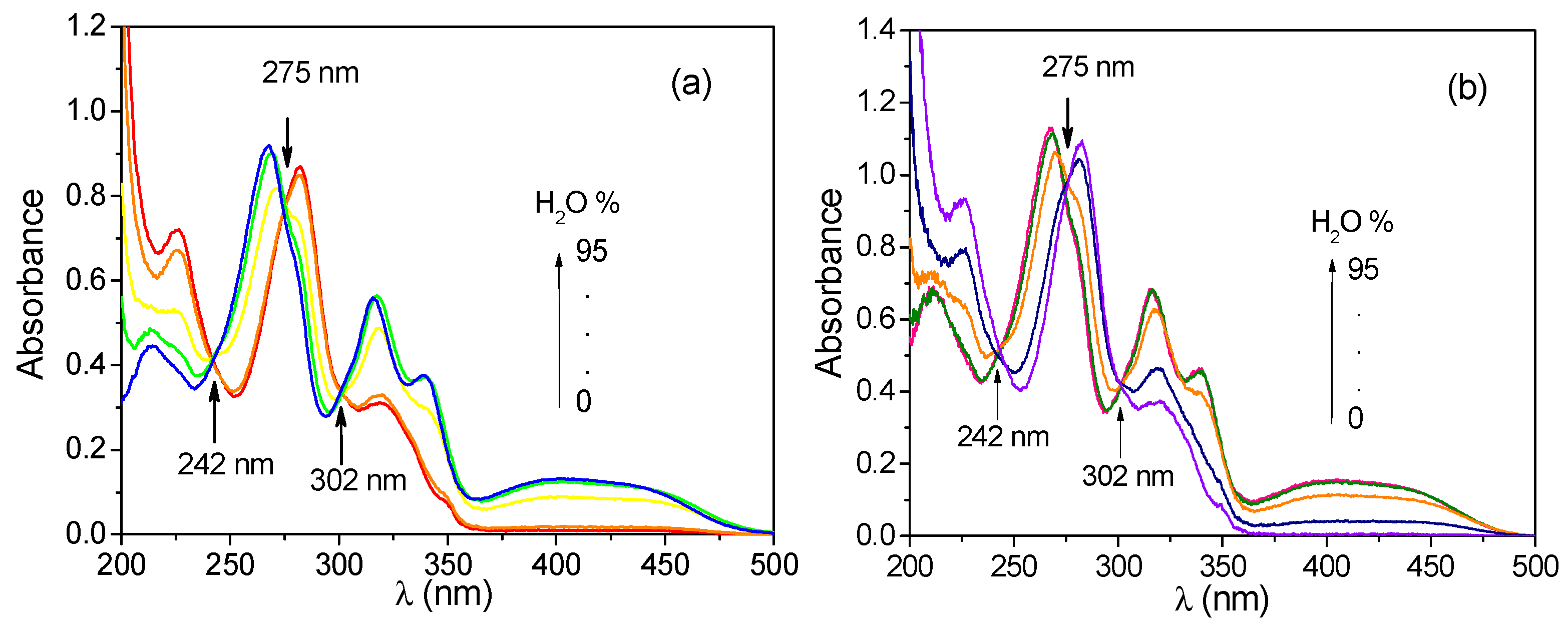 Molecules 27 04693 g003 550