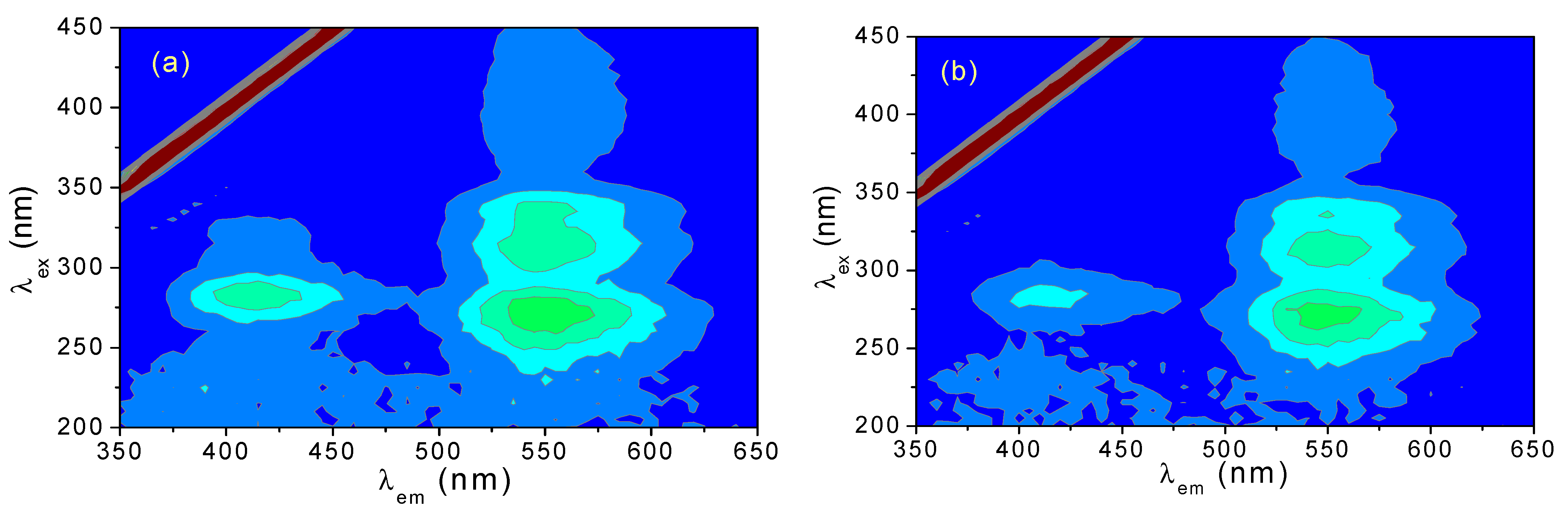 Molecules 27 04693 g005 550