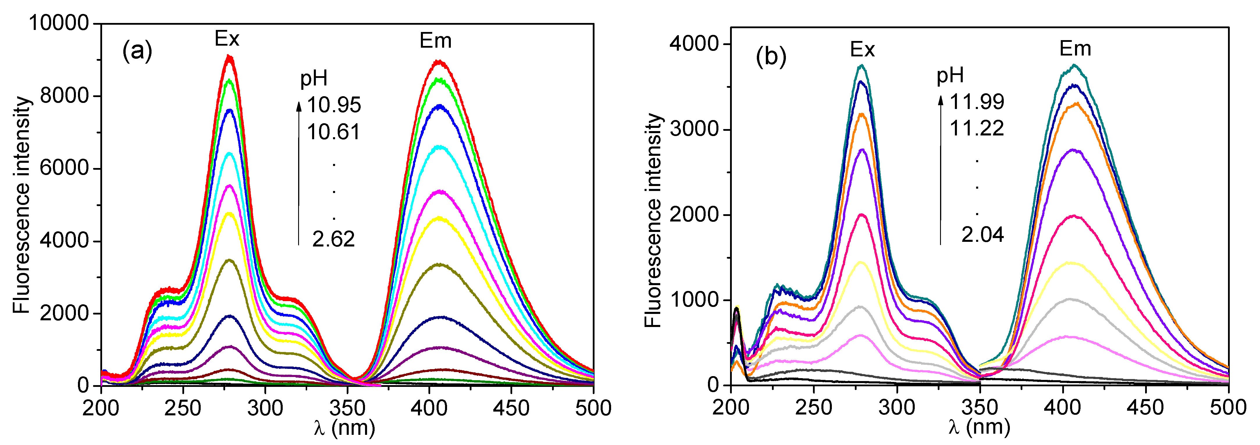 Molecules 27 04693 g008a 550