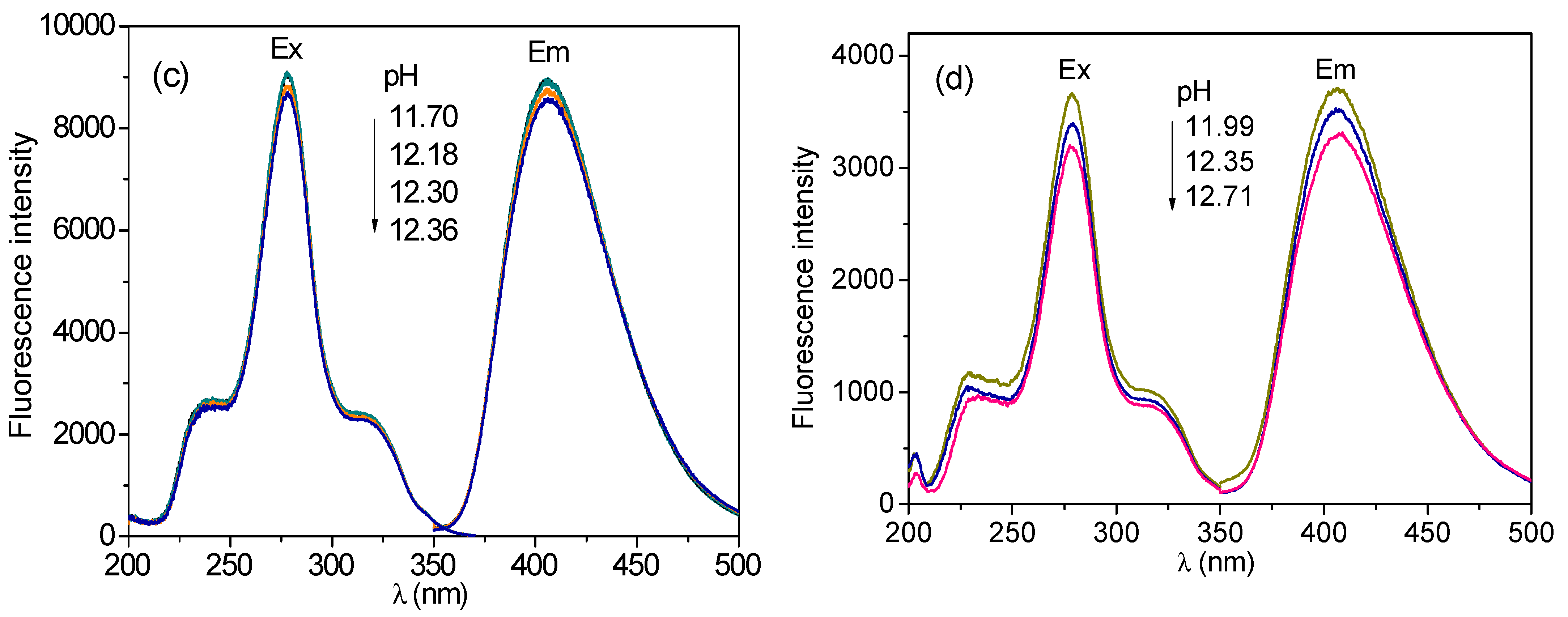 Molecules 27 04693 g008b 550