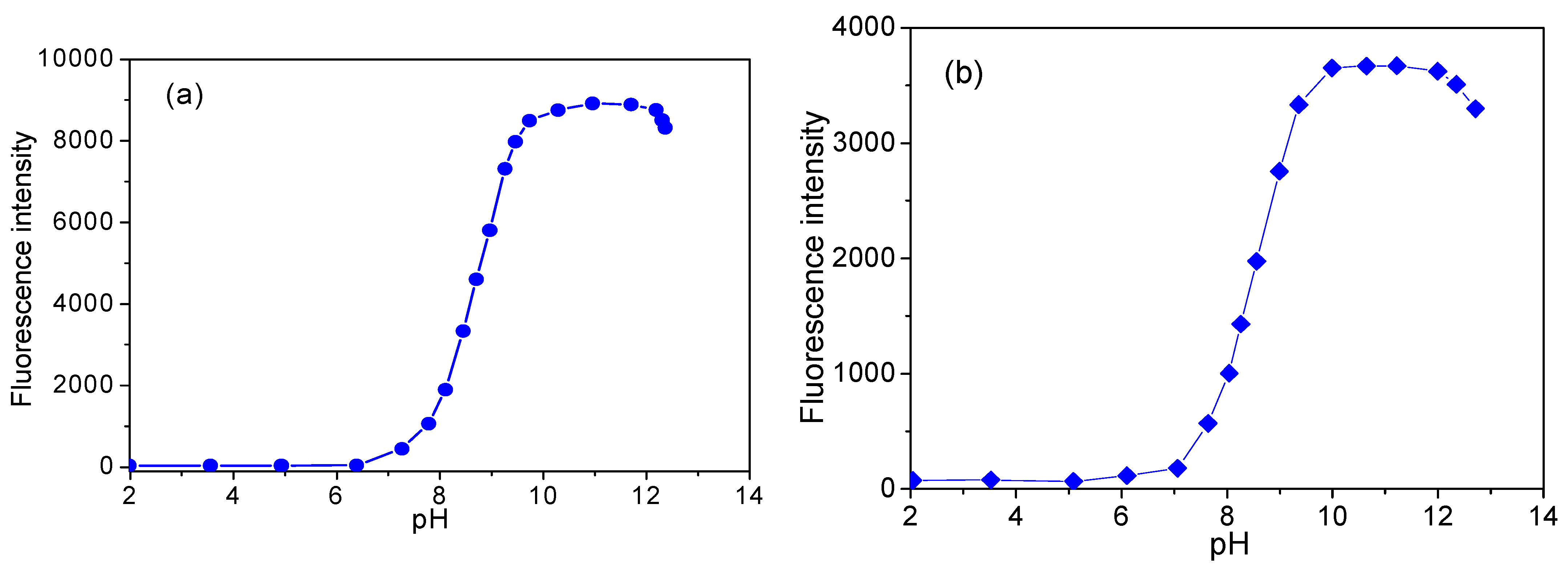 Molecules 27 04693 g009 550