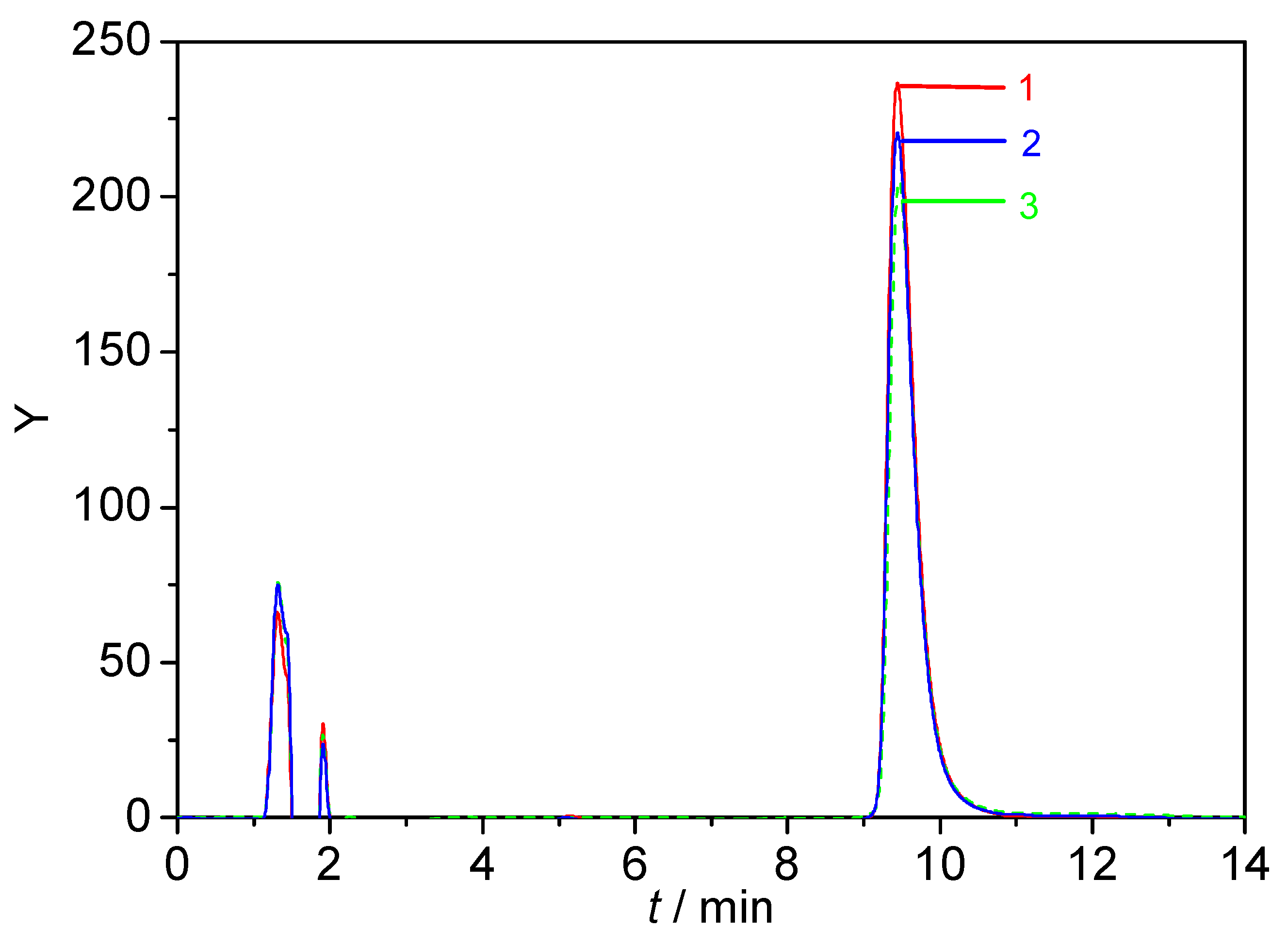 Molecules 27 04693 g010 550