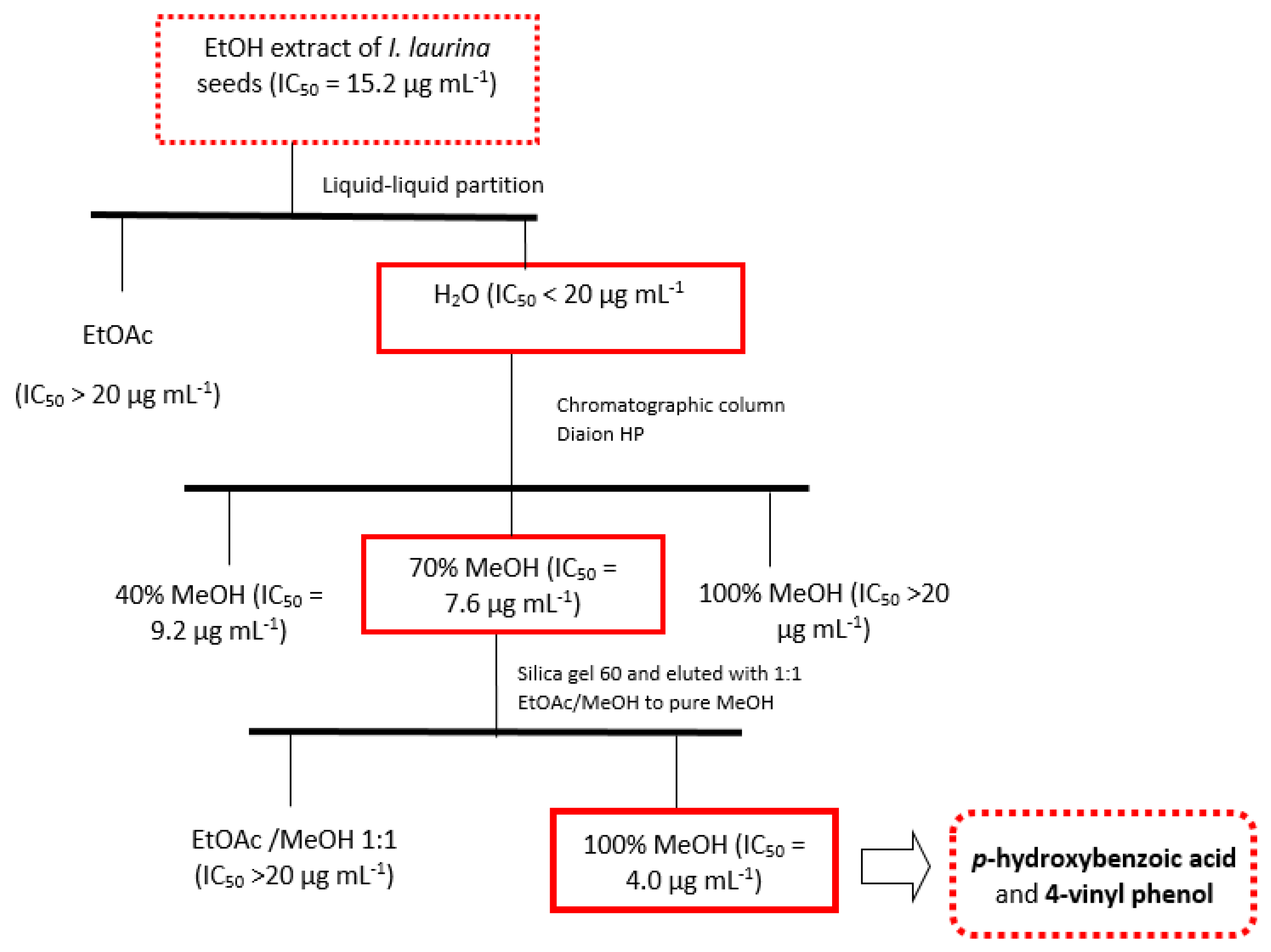 Molecules 27 04695 g001