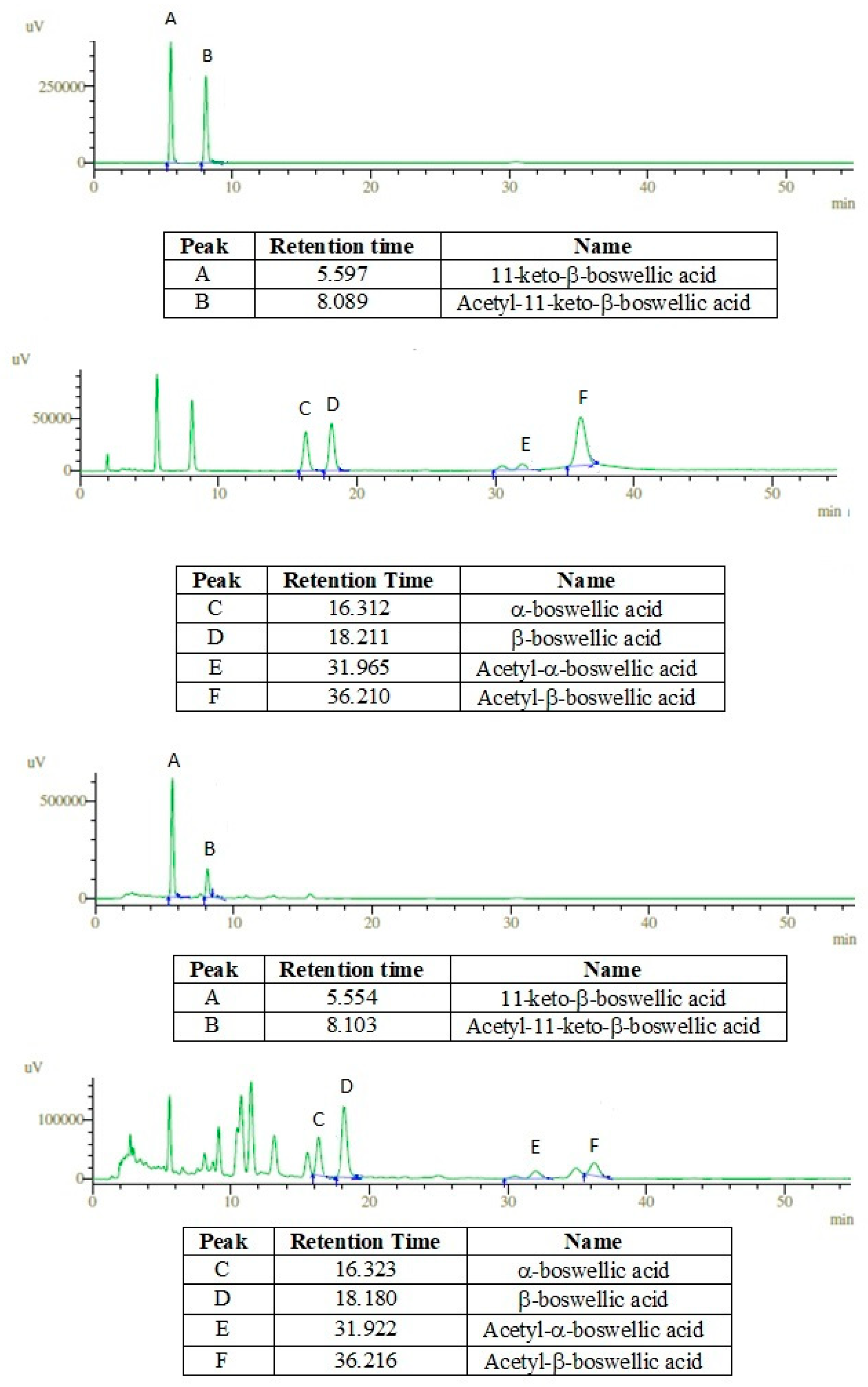 Molecules 27 04699 g001 550