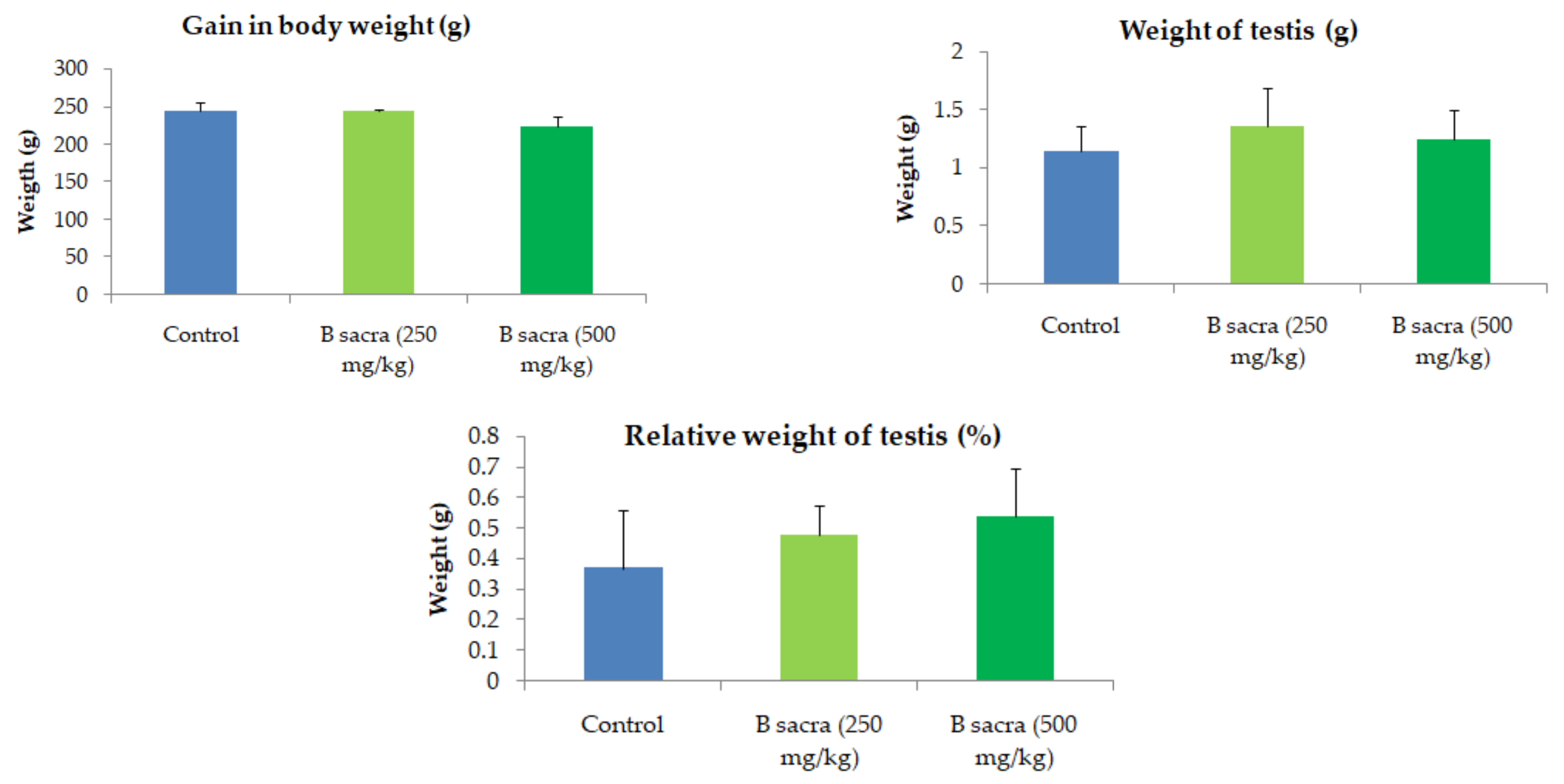 Molecules 27 04699 g003 550