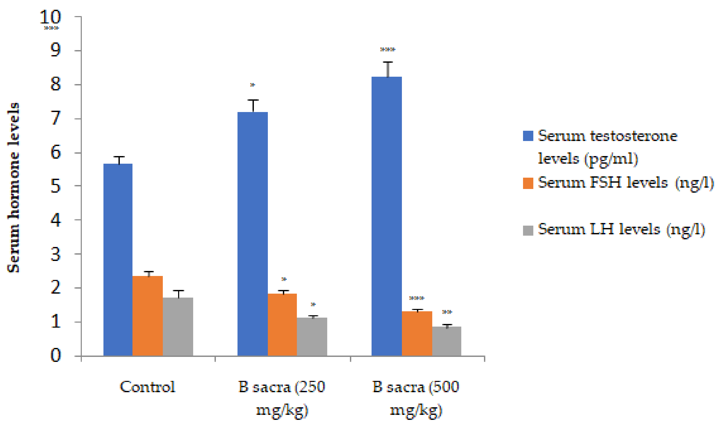 Molecules 27 04699 g004 550