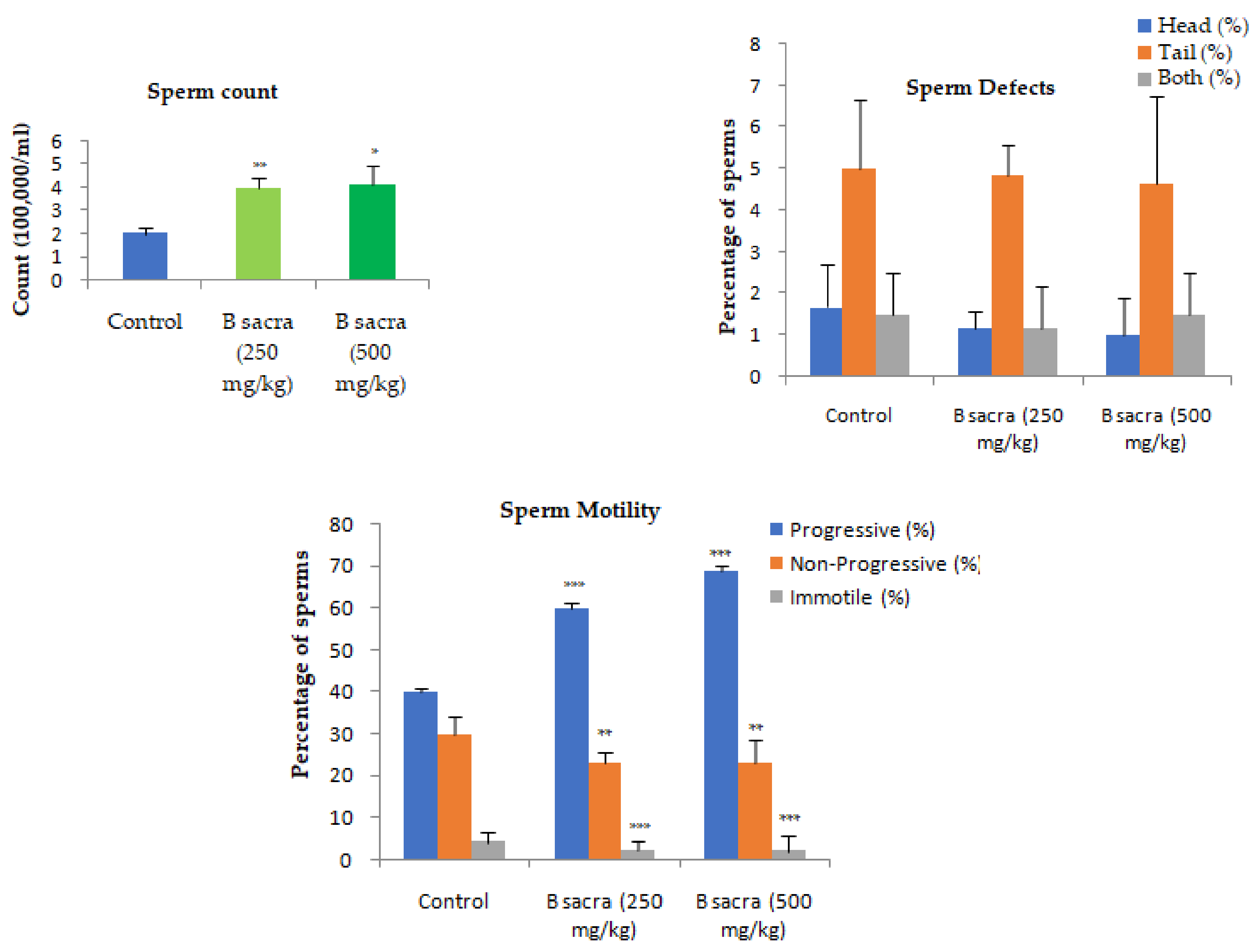 Molecules 27 04699 g005 550