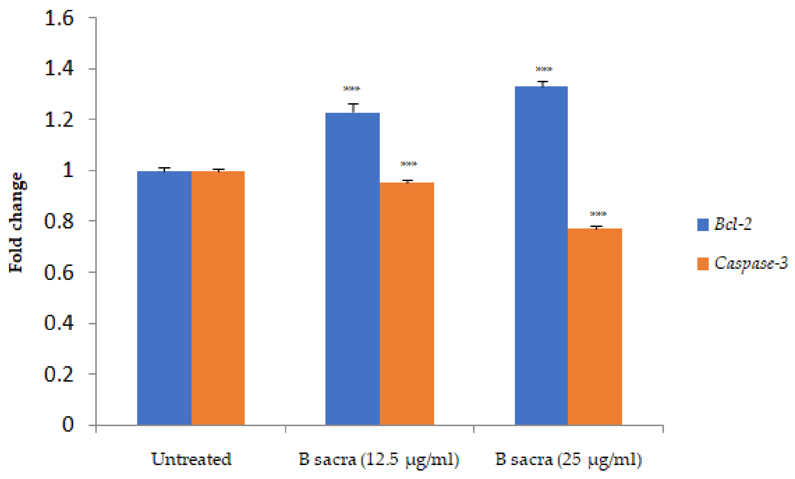 Molecules 27 04699 g009 550