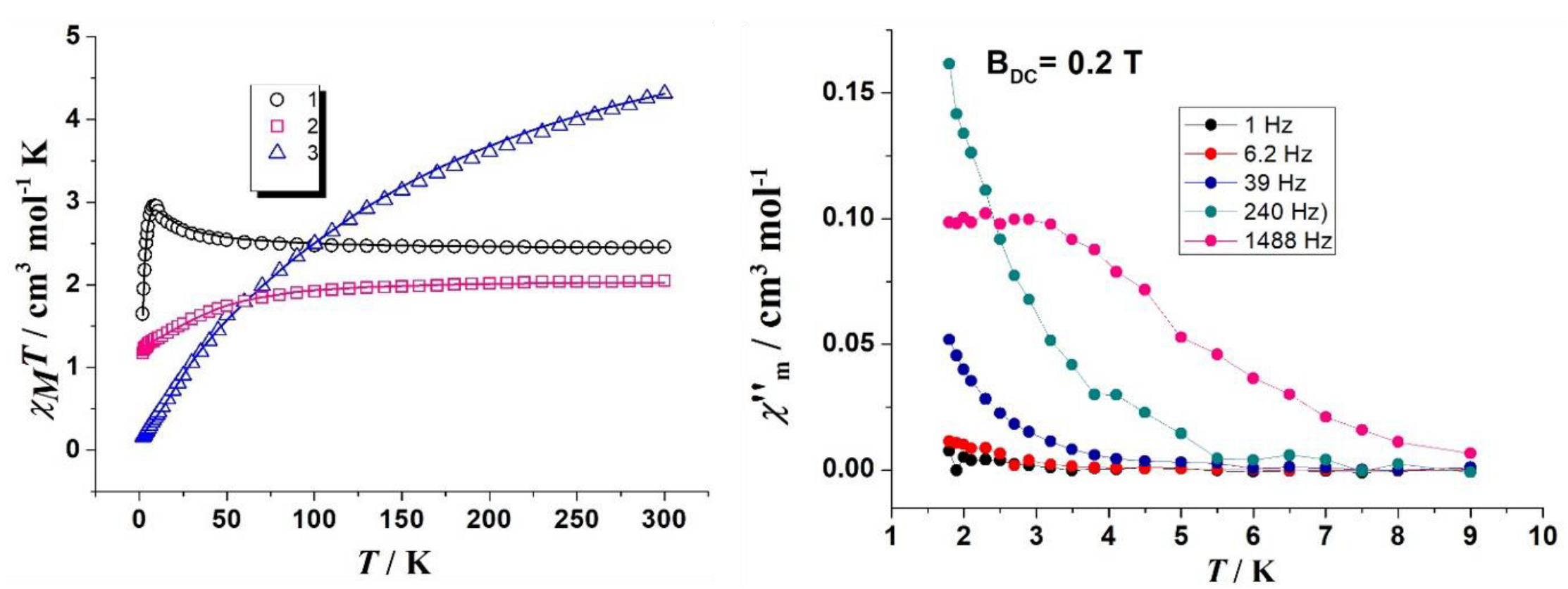 Molecules 27 04701 g004 Molecules 27 04701 g004