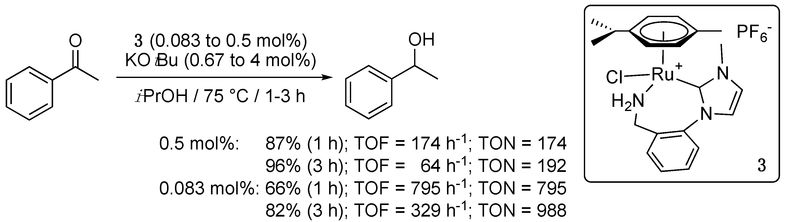 Molecules 27 04703 sch003 550